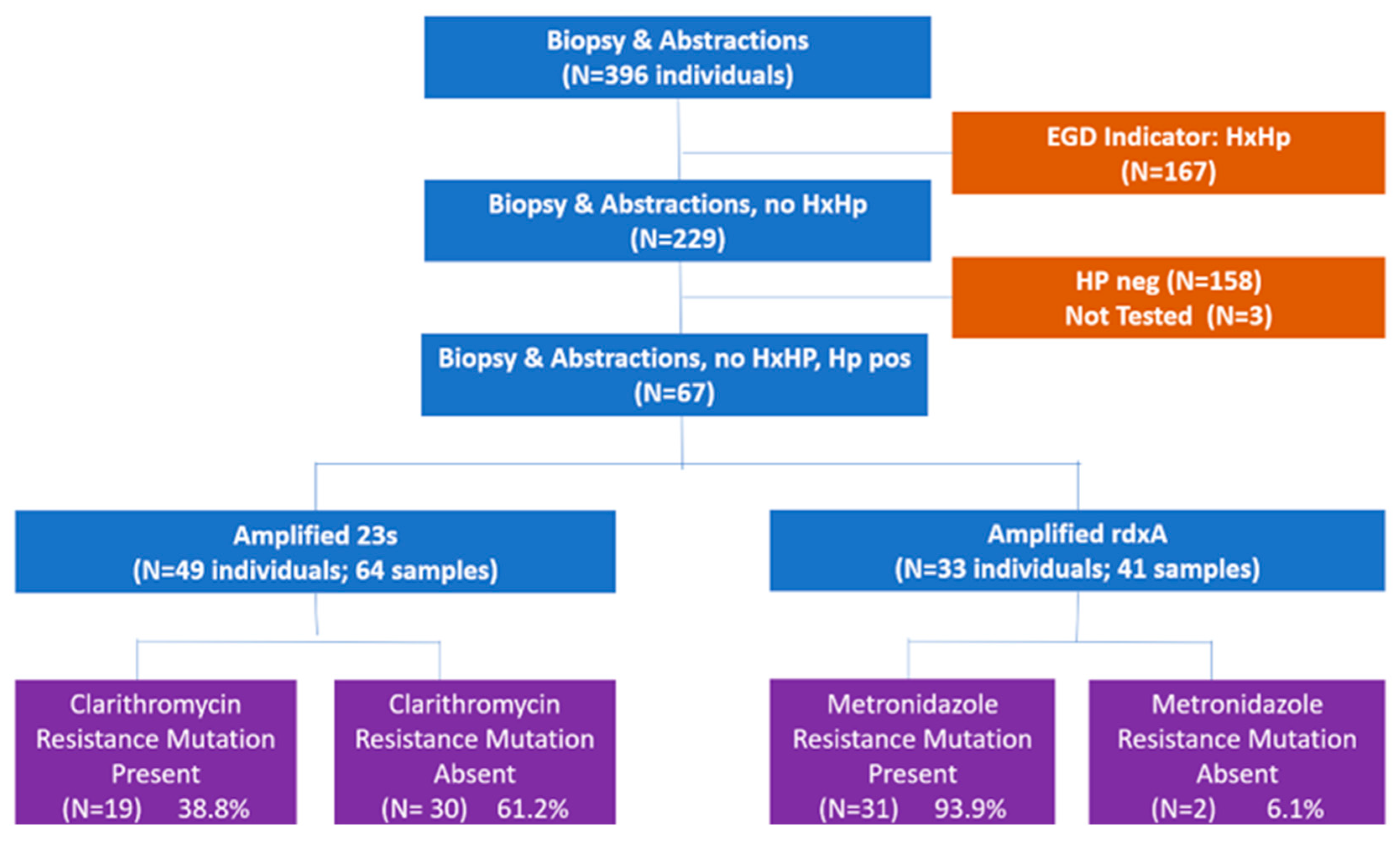 Microorganisms 11 02290 g001 Microorganisms 11 02290 g001