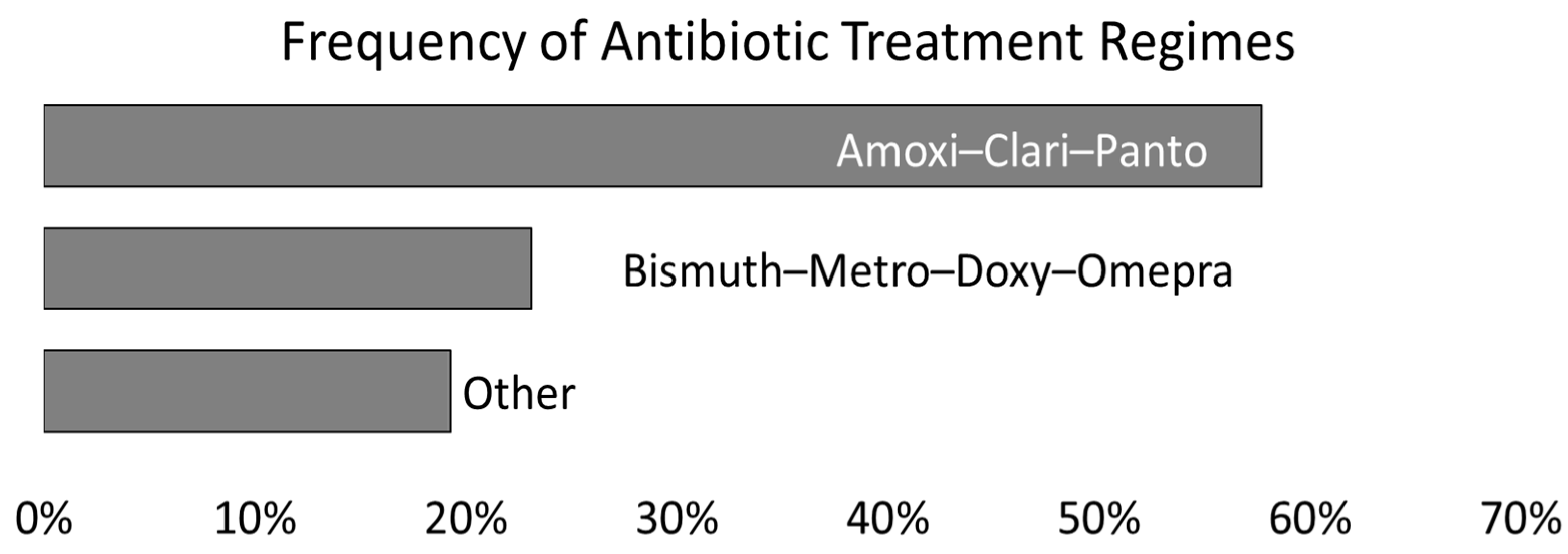 Microorganisms 11 02290 g002 Microorganisms 11 02290 g002