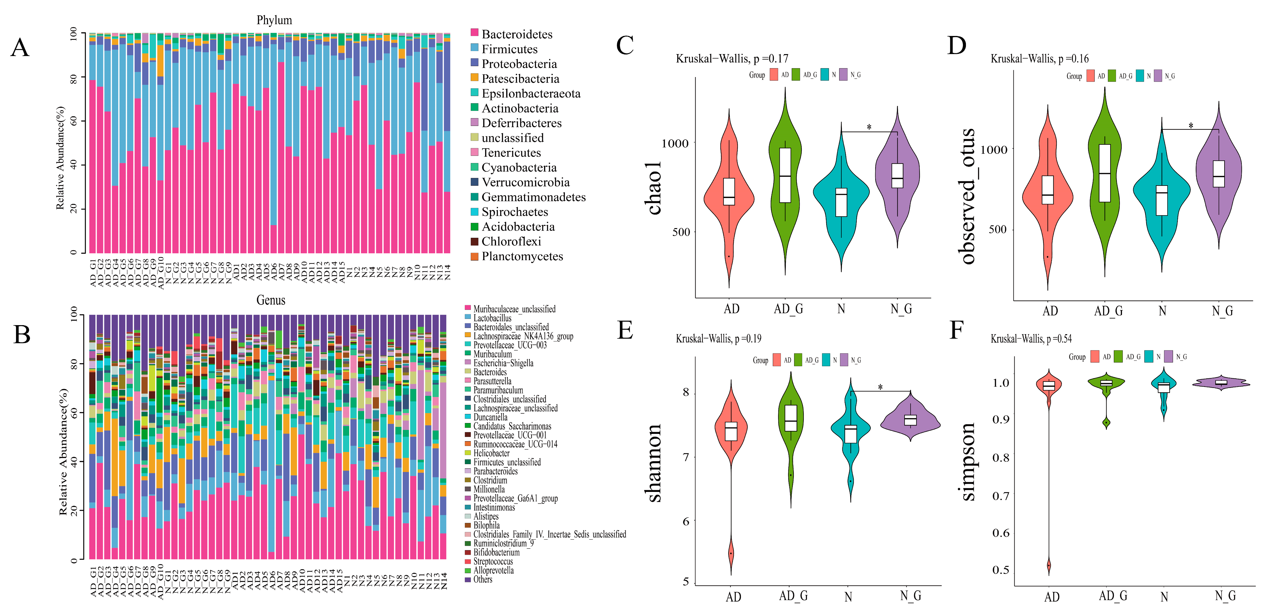 Microorganisms 11 02306 g003