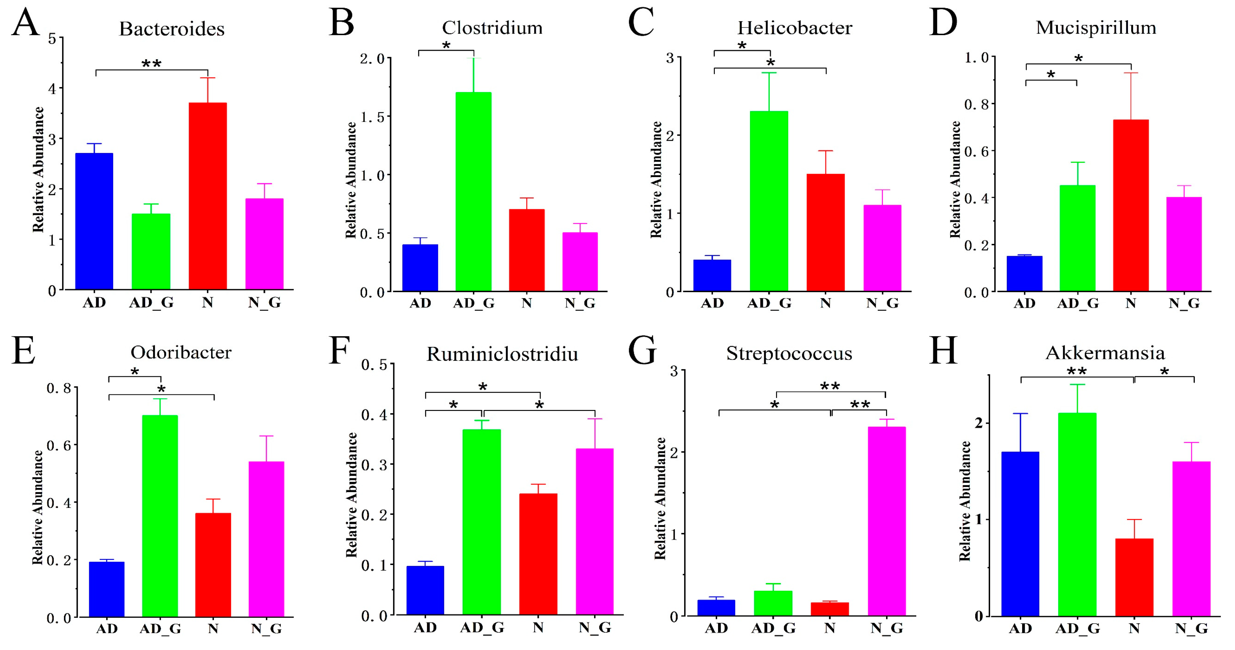 Microorganisms 11 02306 g005