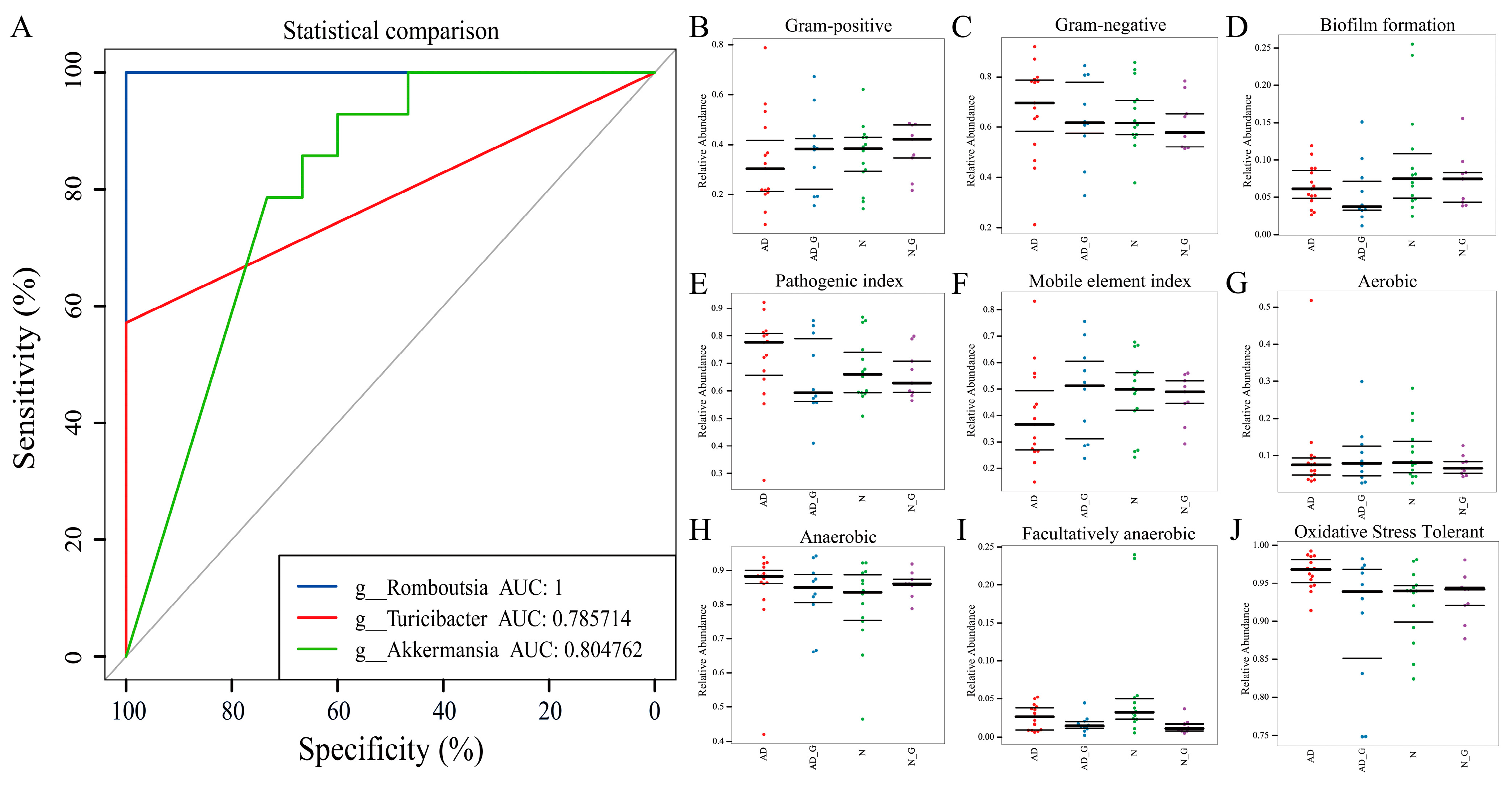 Microorganisms 11 02306 g006