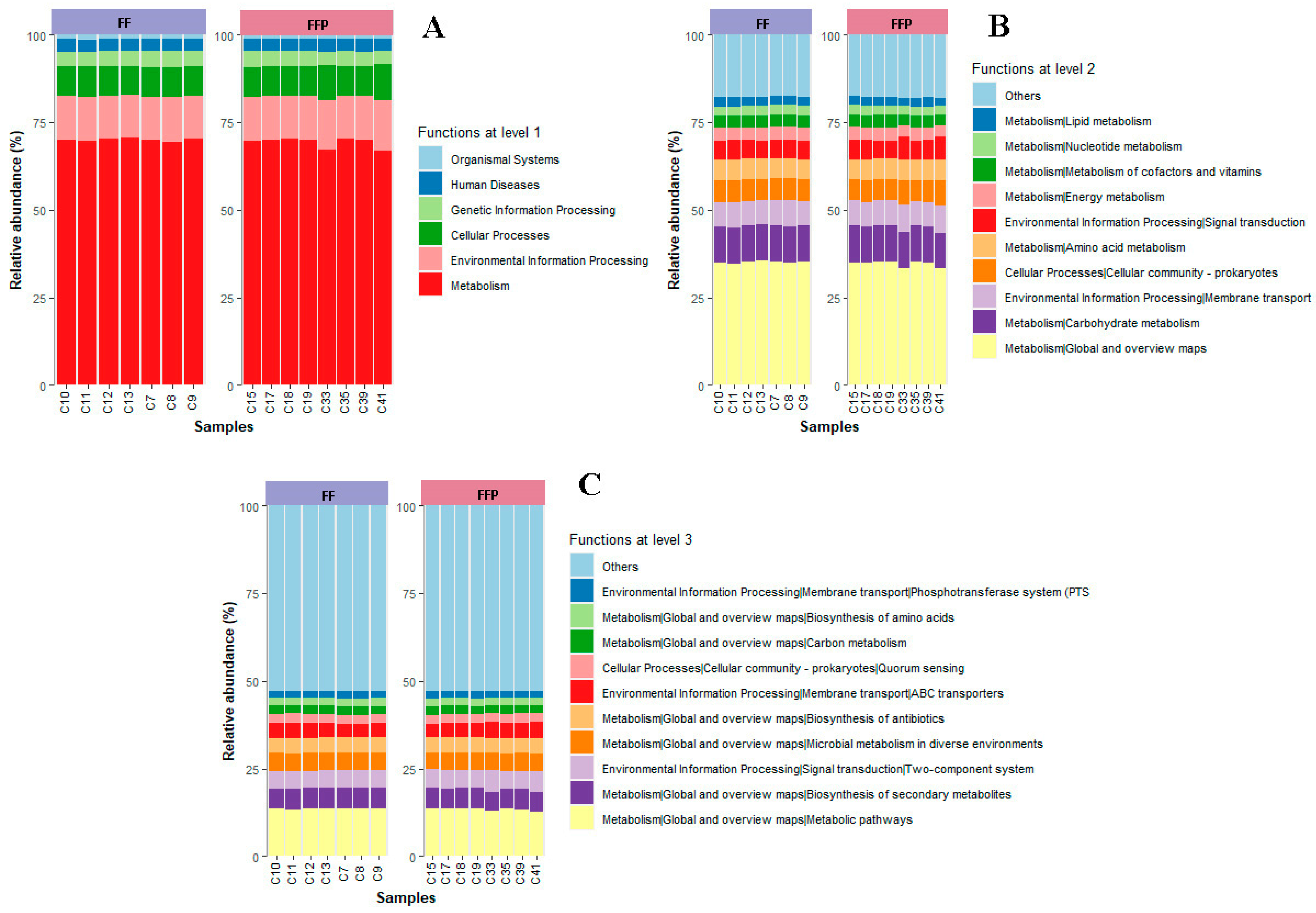Microorganisms 11 02315 g004