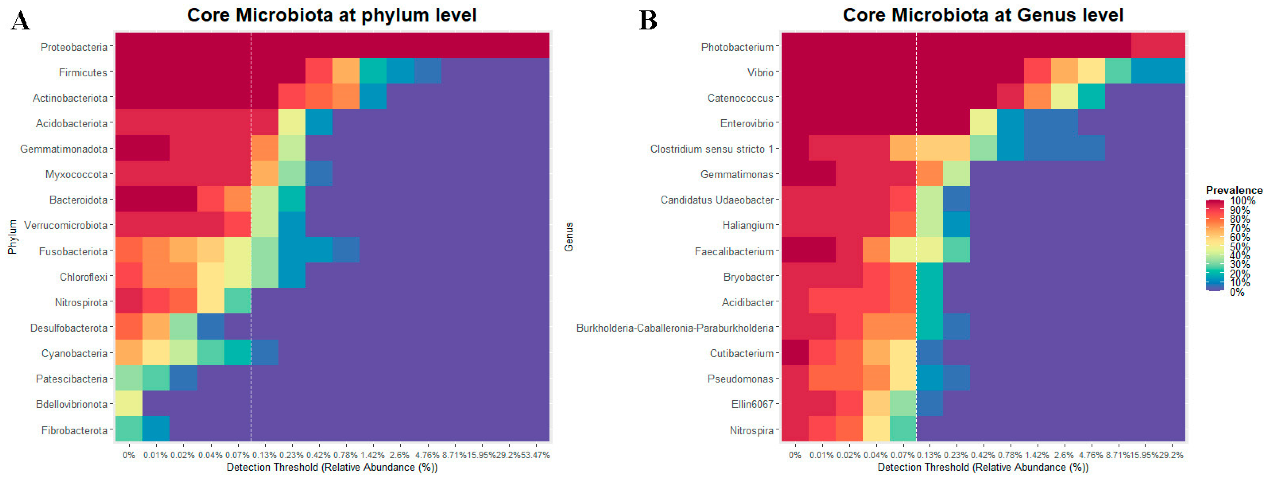 Microorganisms 11 02315 g005