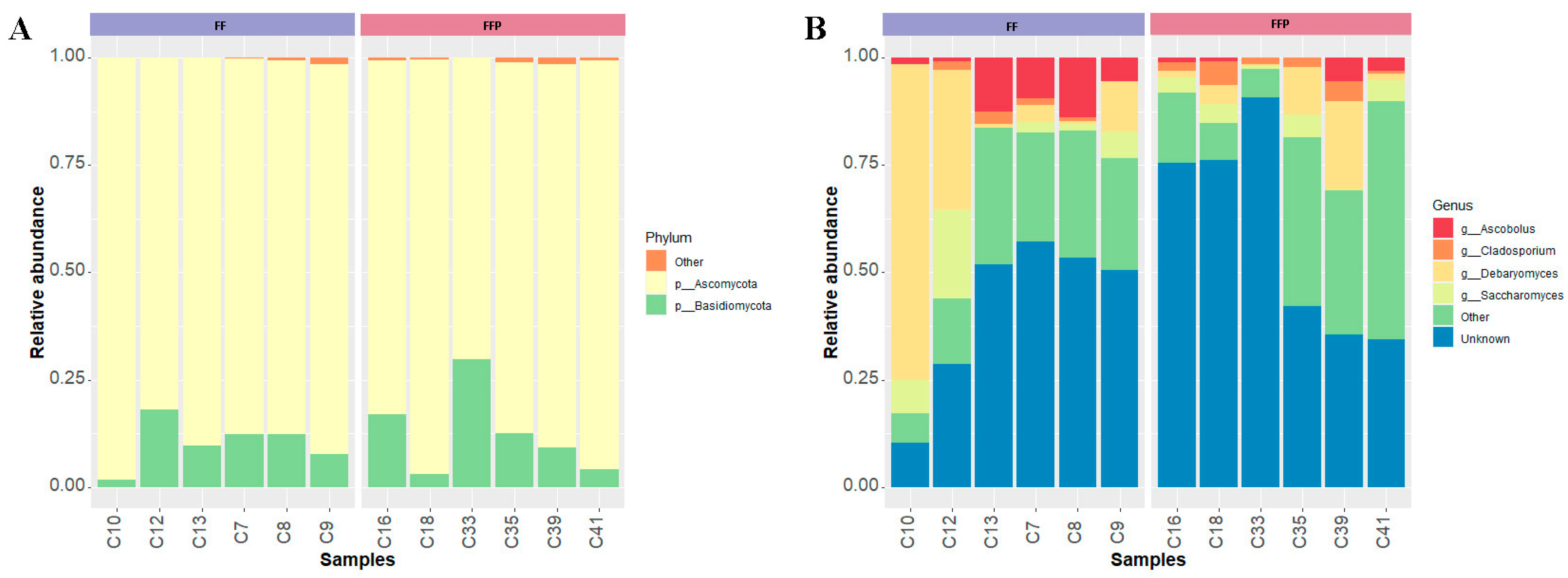 Microorganisms 11 02315 g006