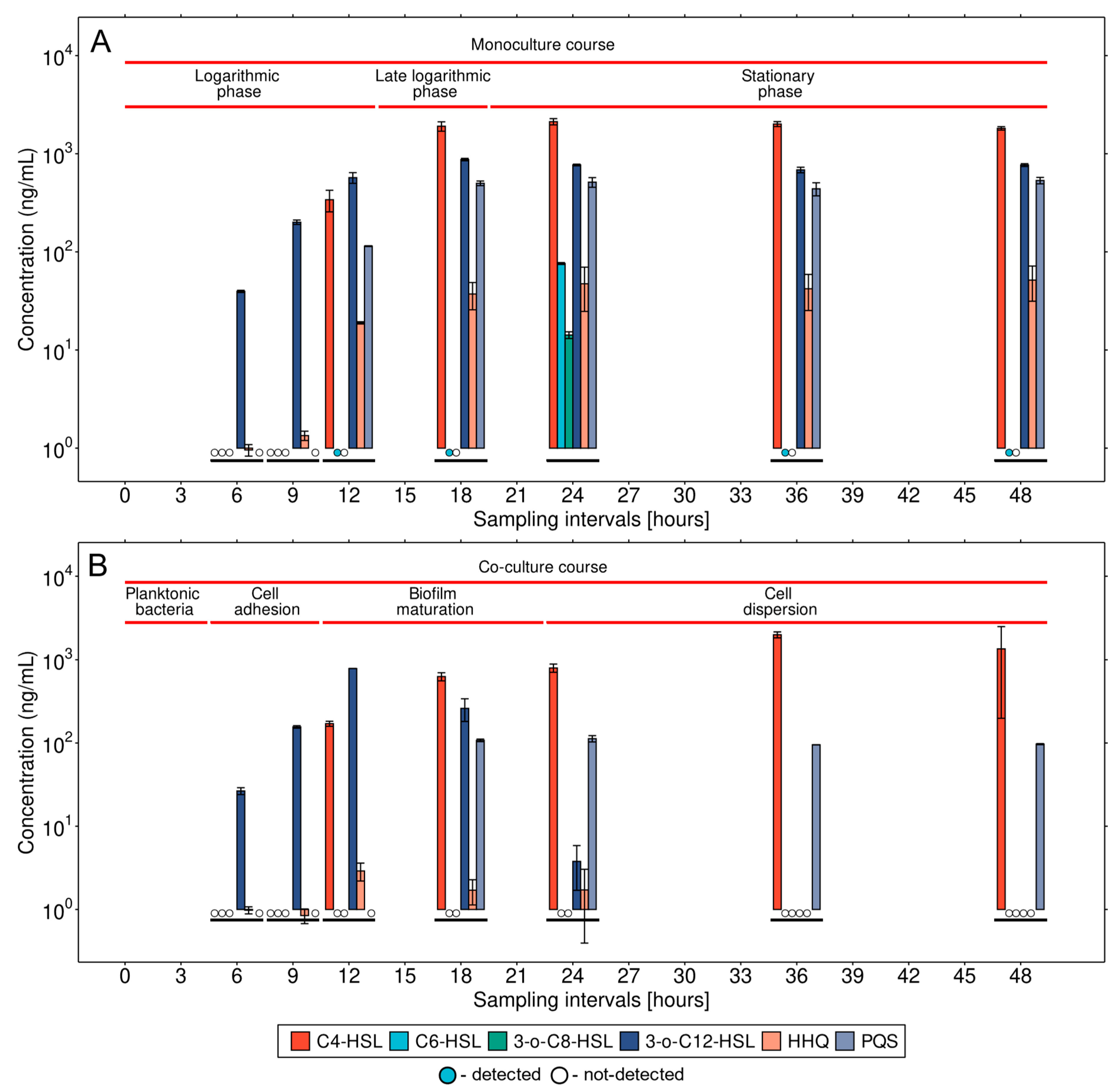 Microorganisms 11 02329 g001