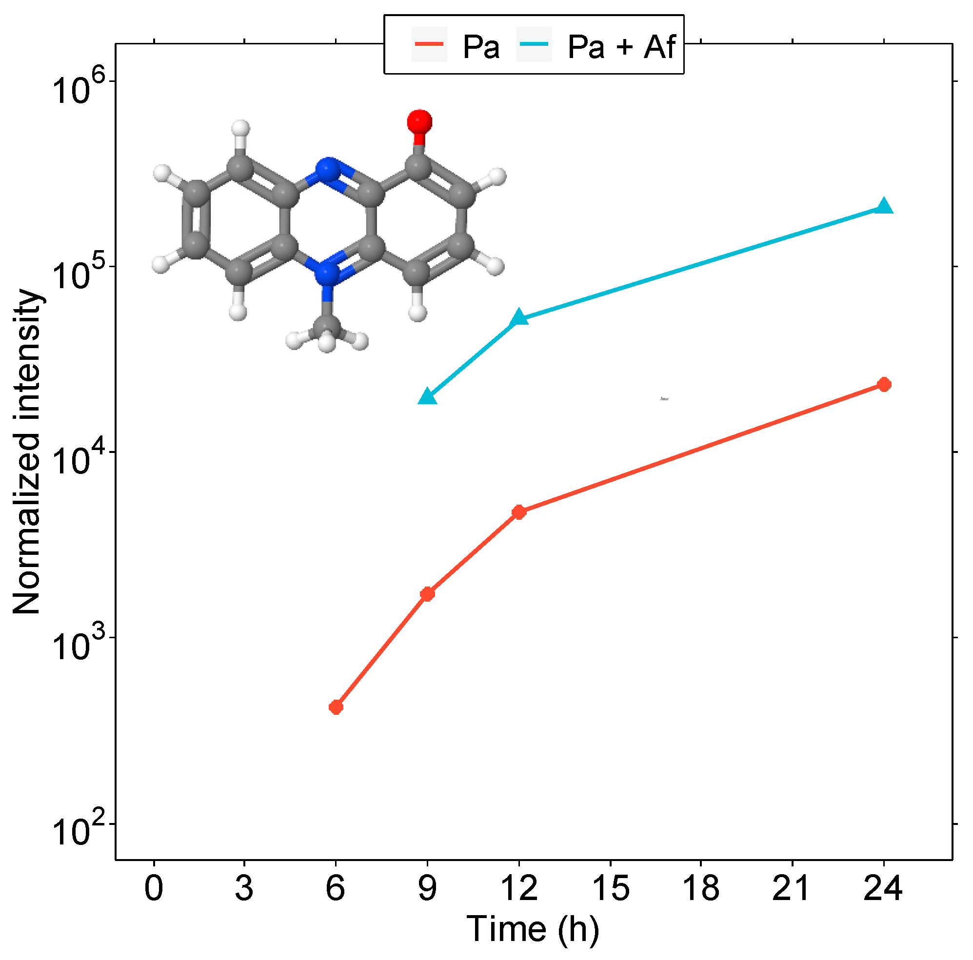 Microorganisms 11 02329 g002