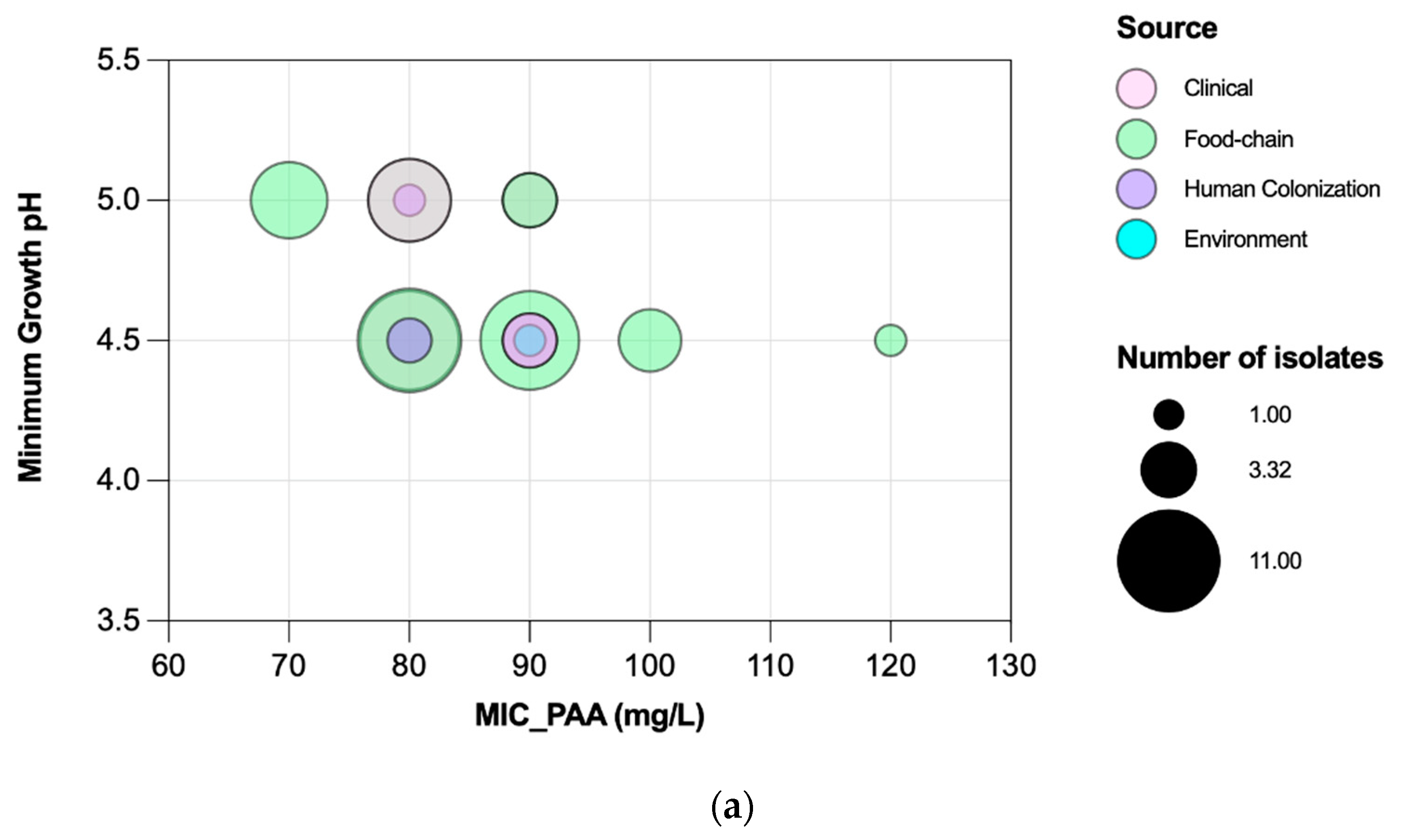Microorganisms 11 02330 g007a