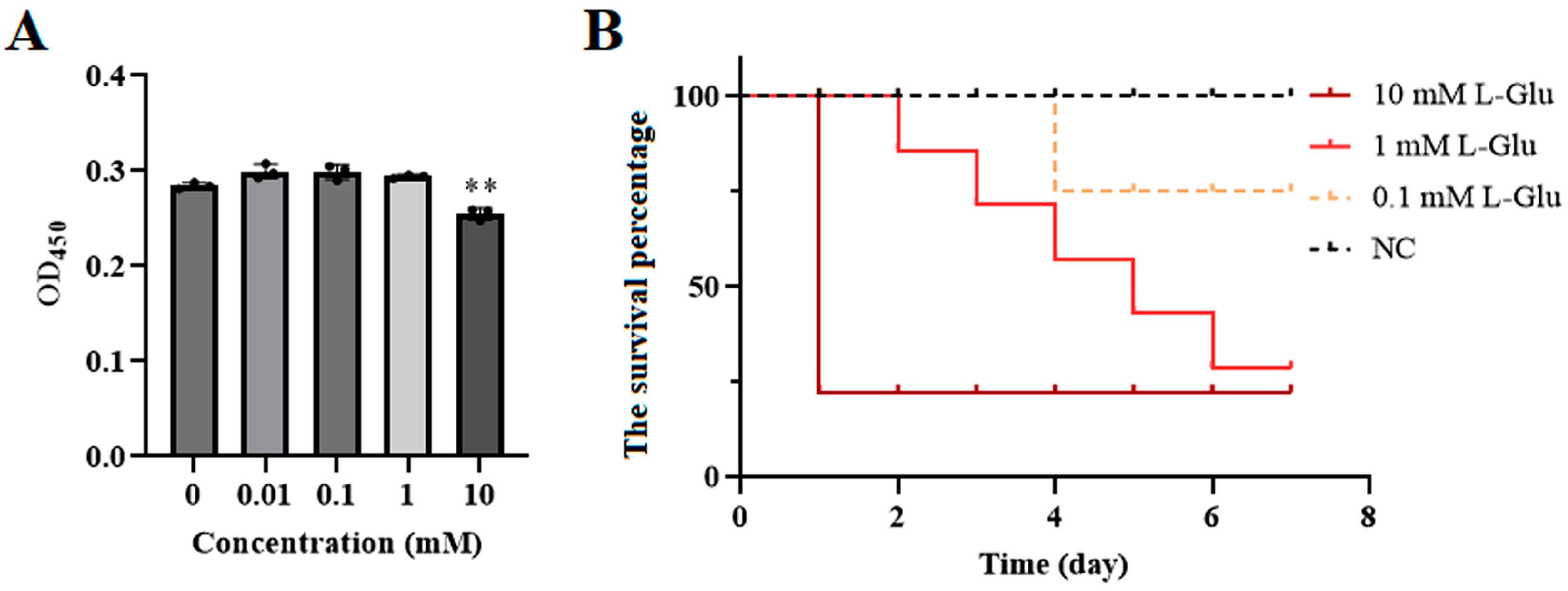 Microorganisms 11 02333 g001 Microorganisms 11 02333 g001