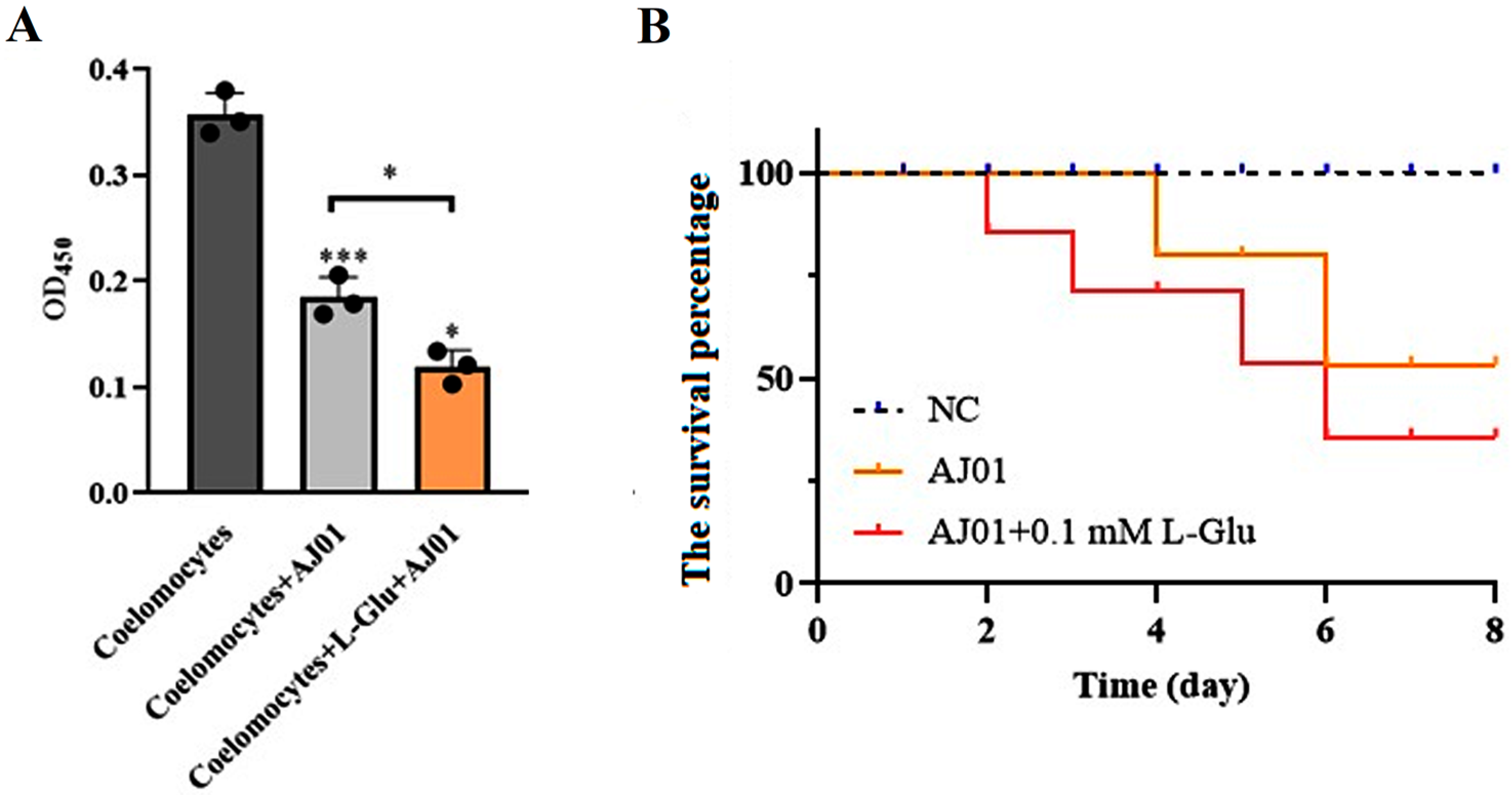 Microorganisms 11 02333 g004 Microorganisms 11 02333 g004