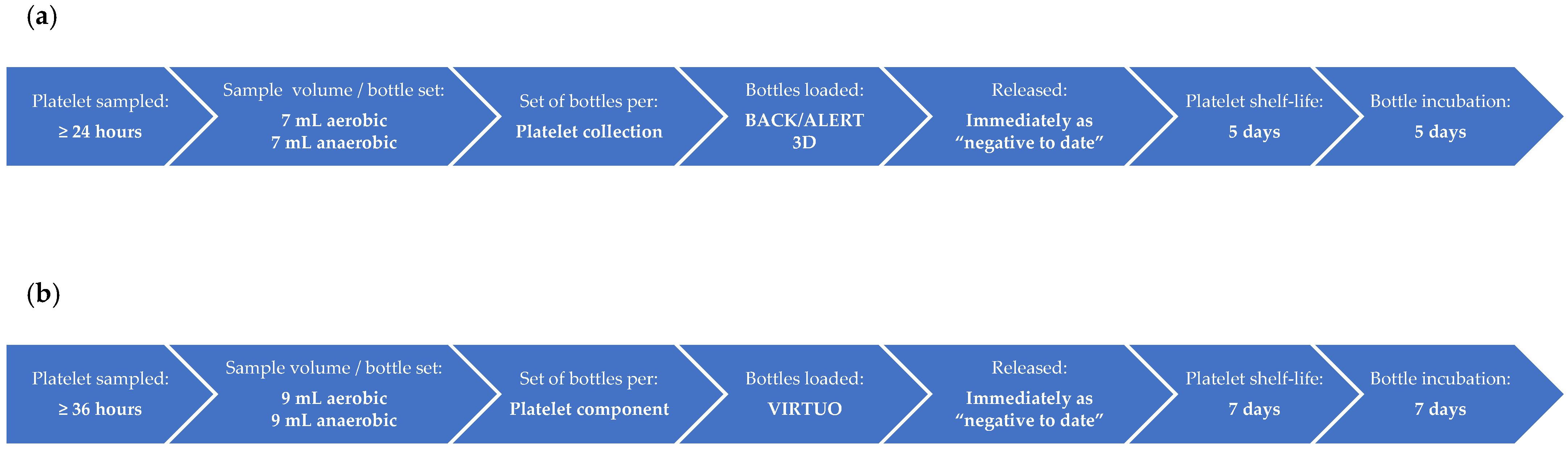 Microorganisms 11 02346 g001