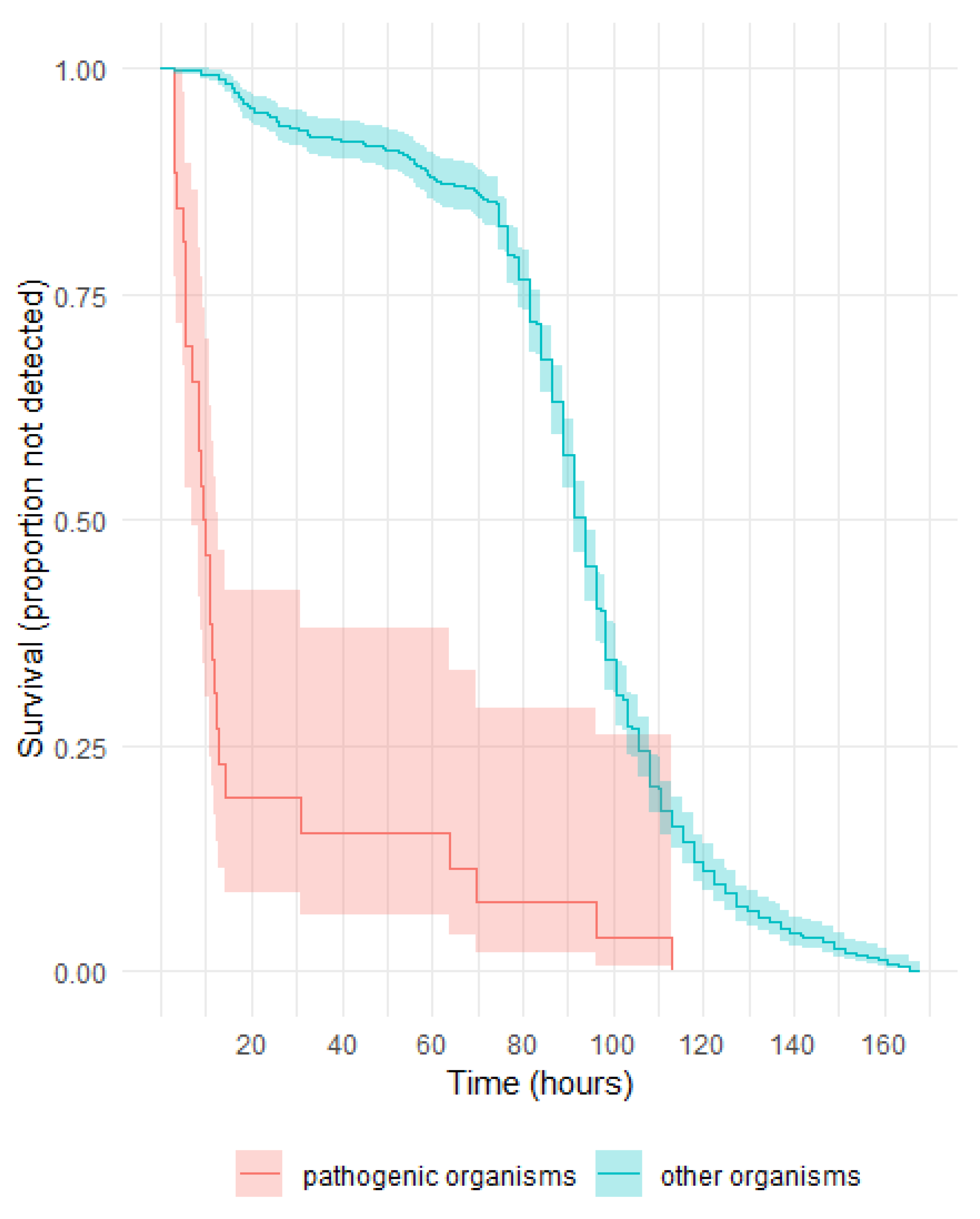 Microorganisms 11 02346 g003