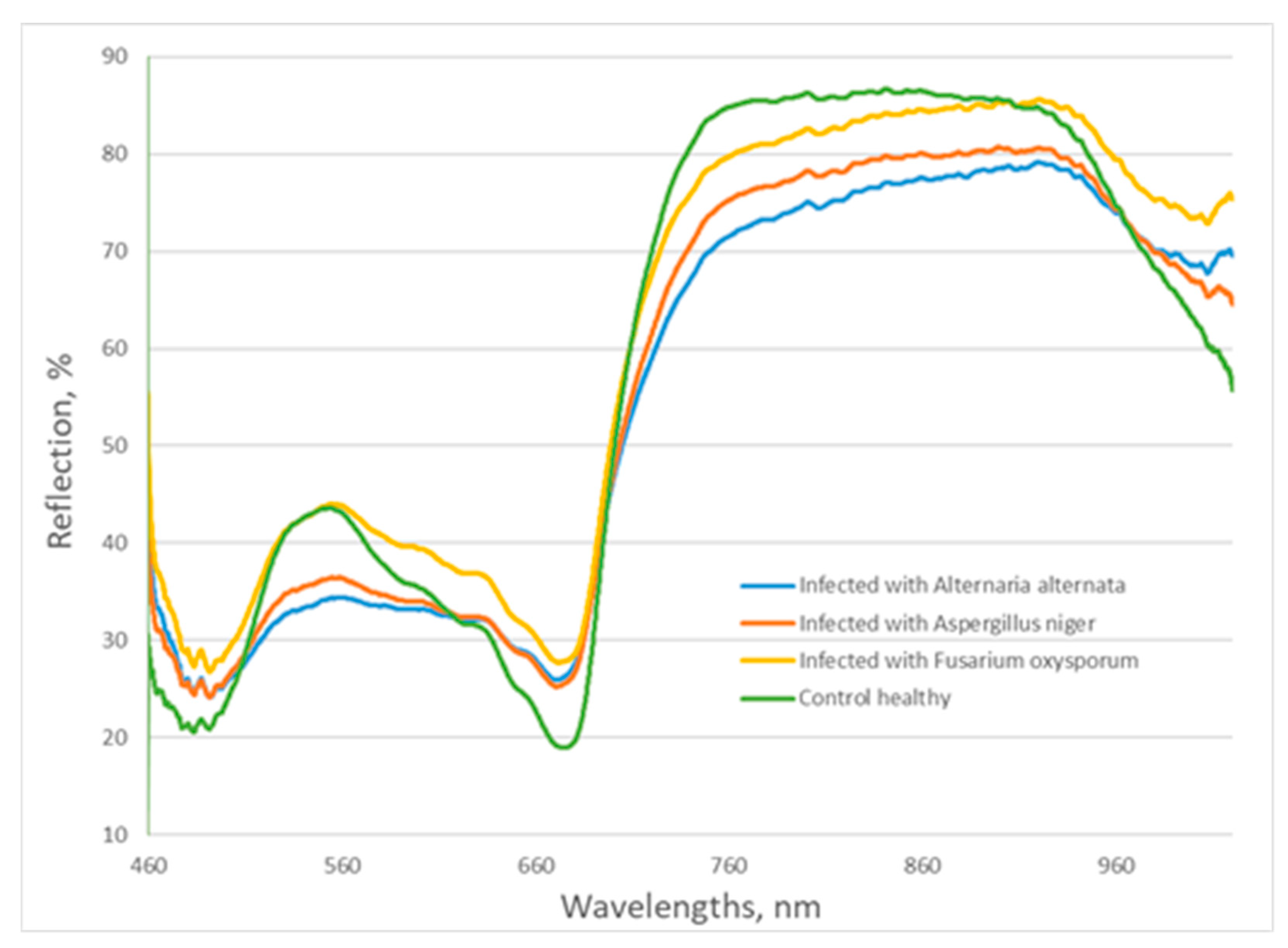 Microorganisms 11 02348 g002