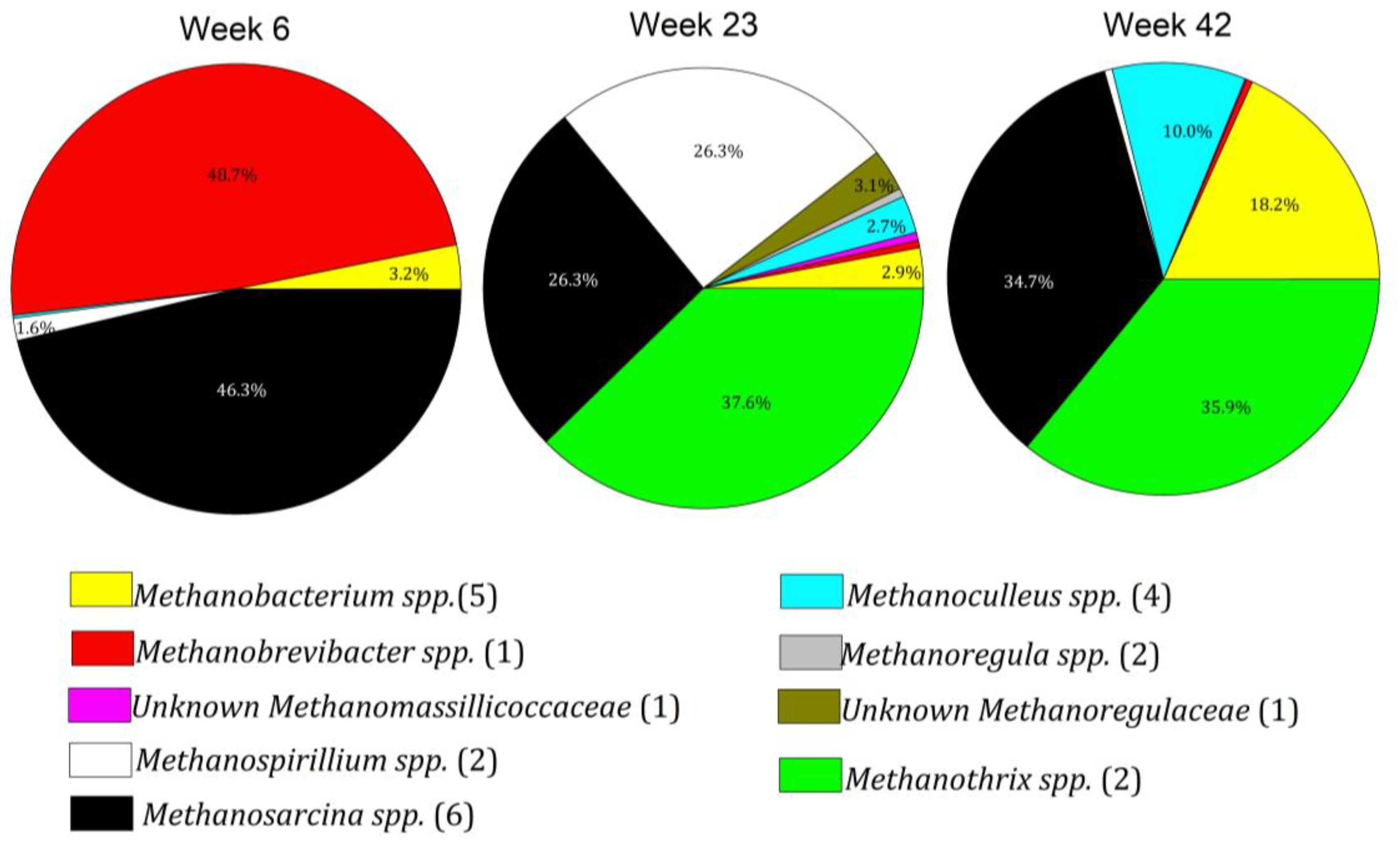 Microorganisms 11 02349 g003
