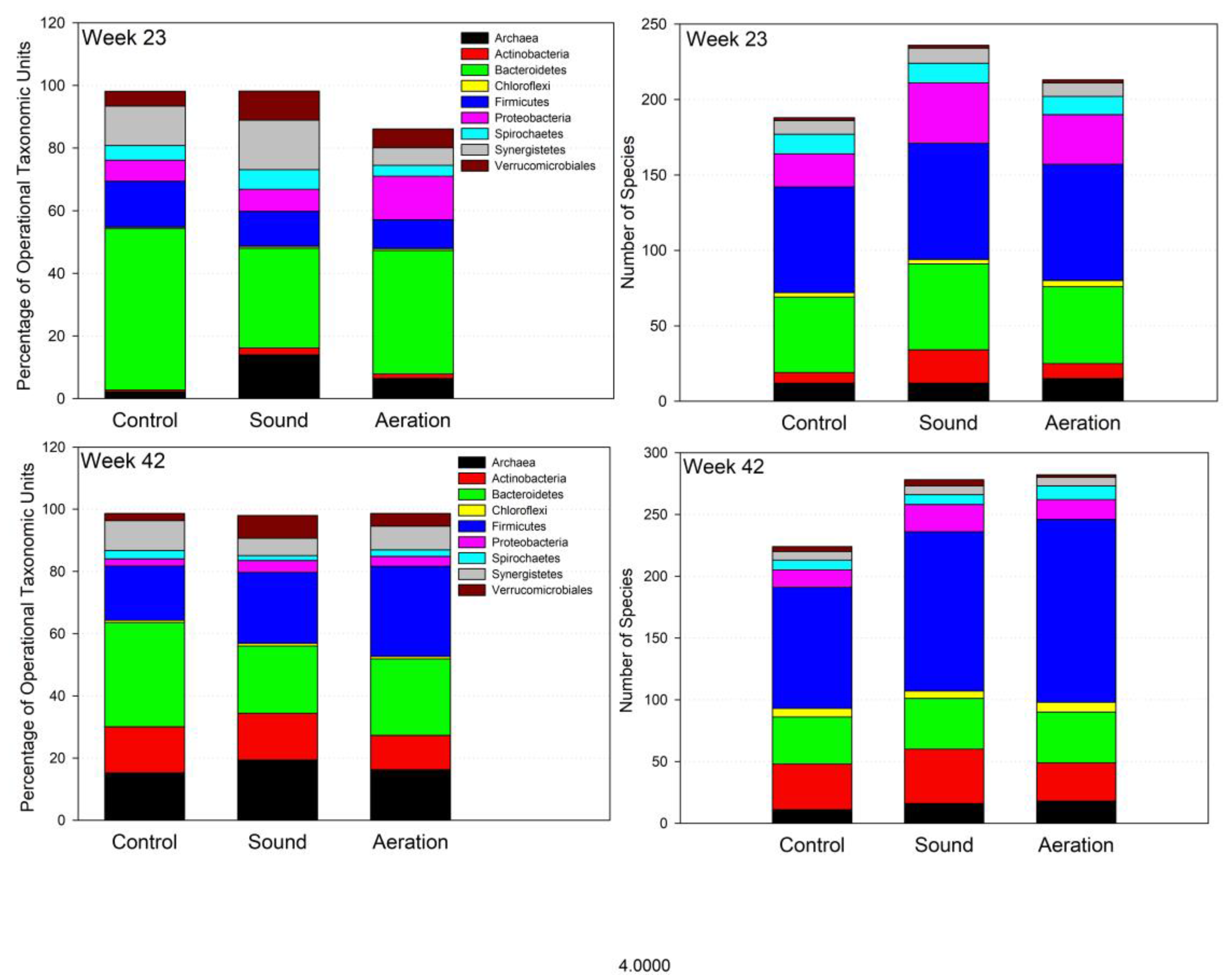 Microorganisms 11 02349 g004