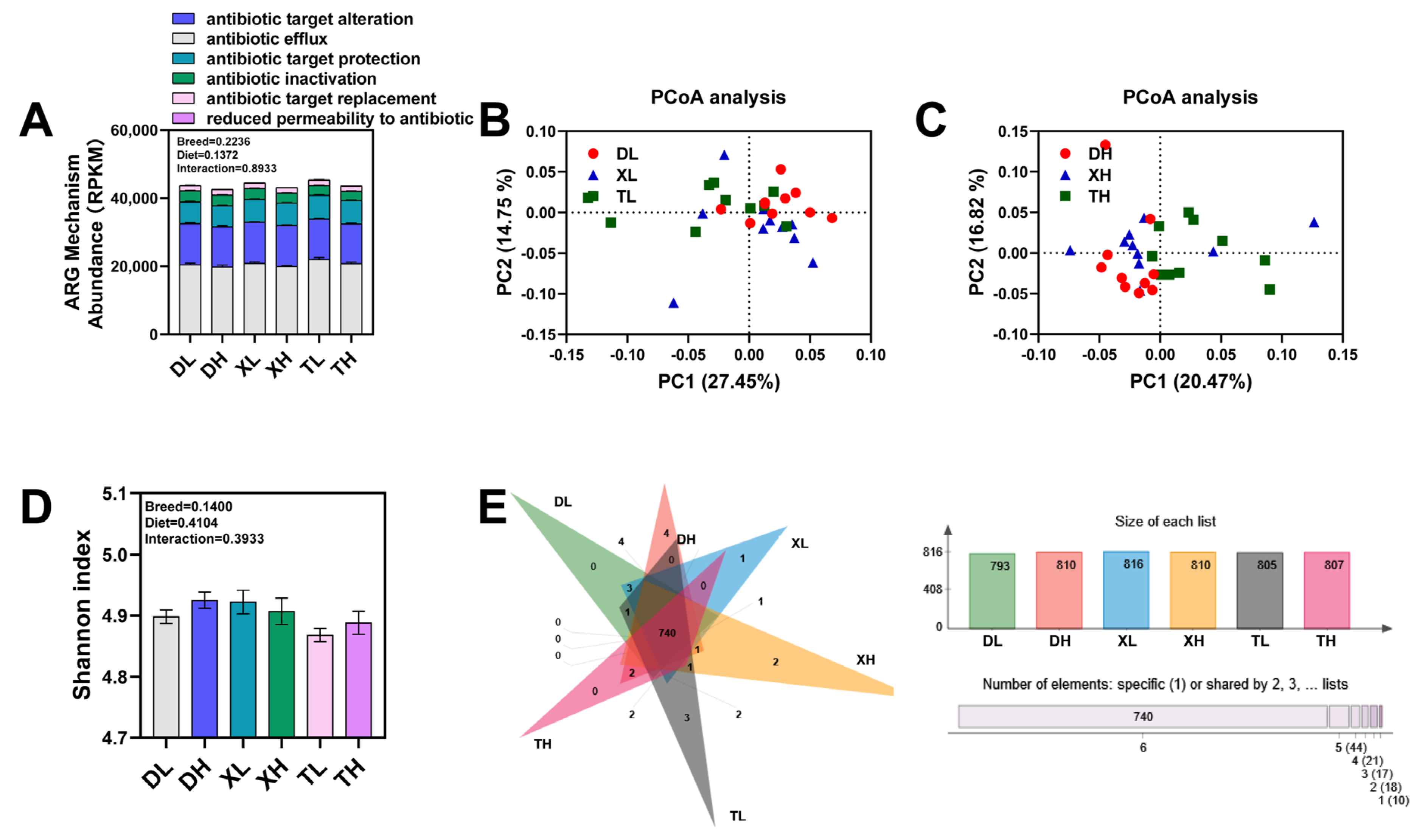 Microorganisms 11 02370 g001