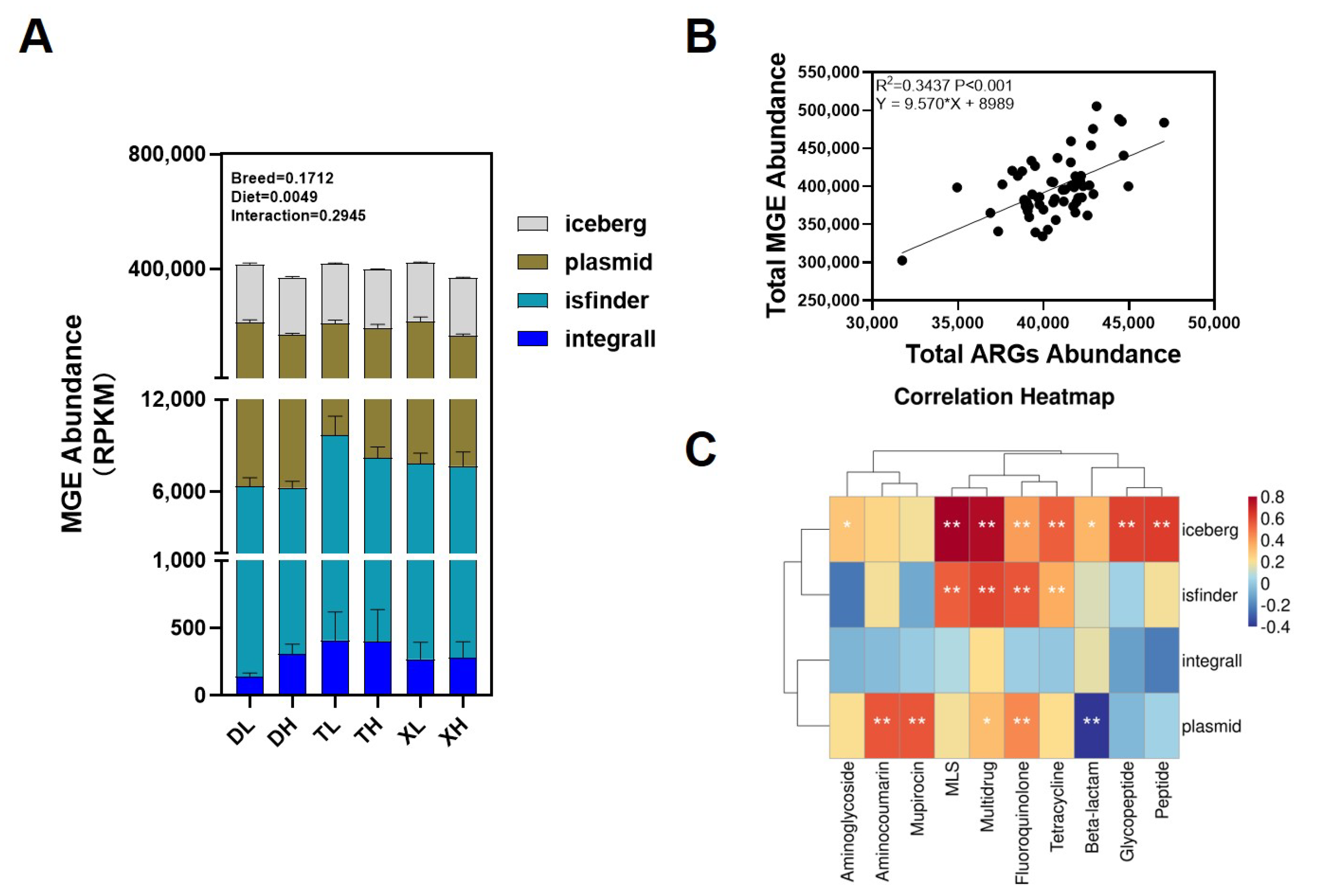 Microorganisms 11 02370 g003