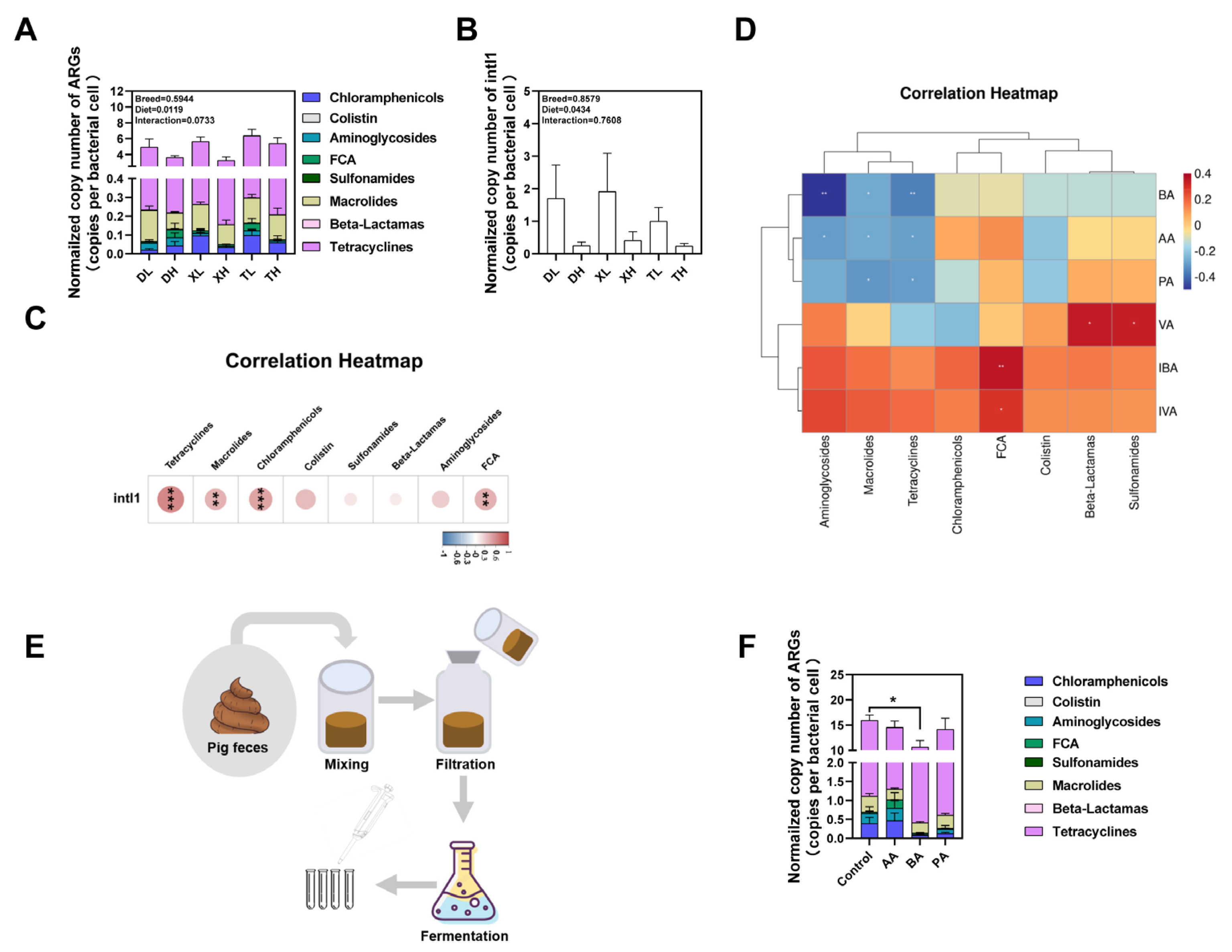 Microorganisms 11 02370 g006