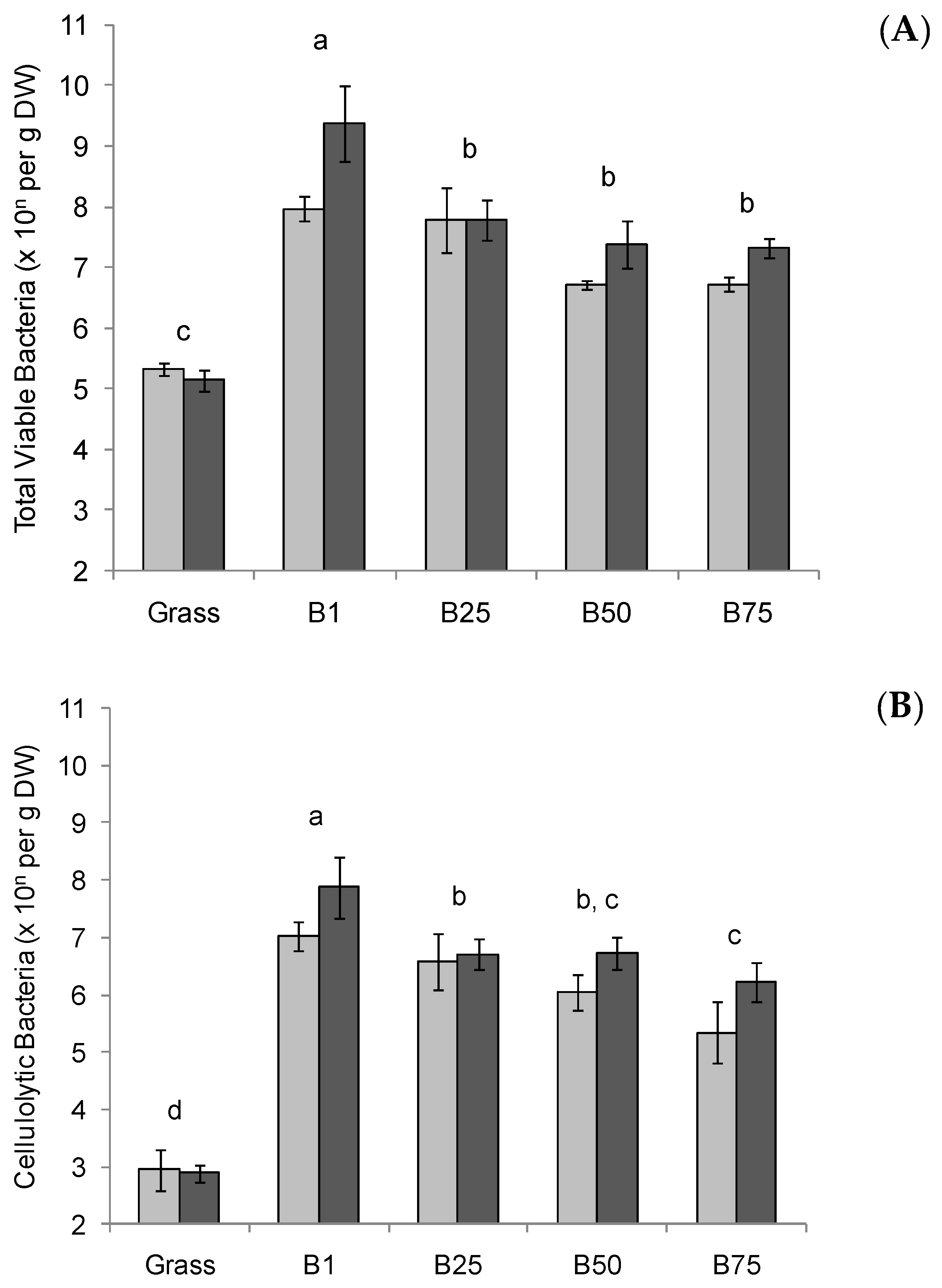 Microorganisms 11 02390 g001