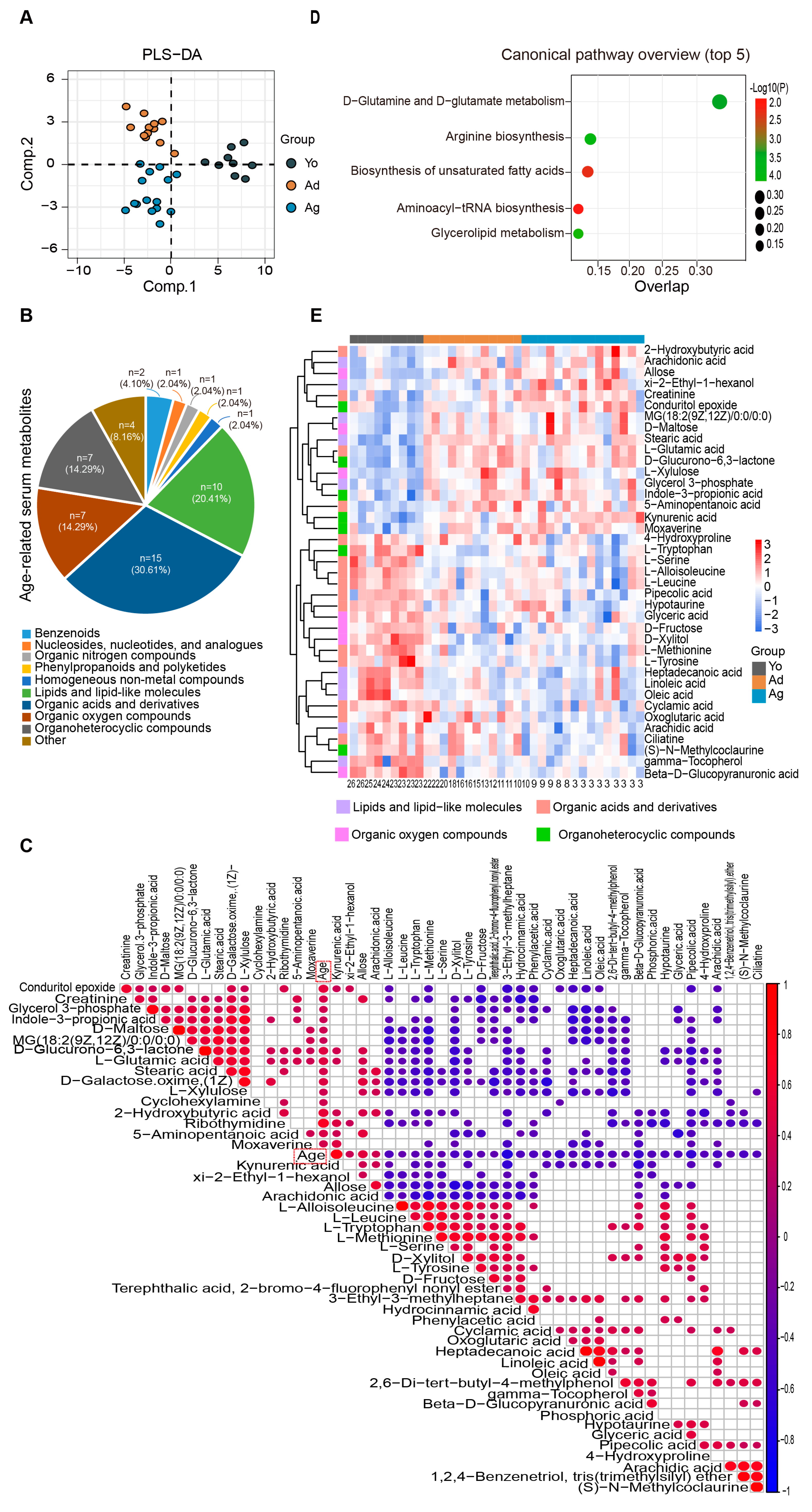 Microorganisms 11 02406 g003 Microorganisms 11 02406 g003