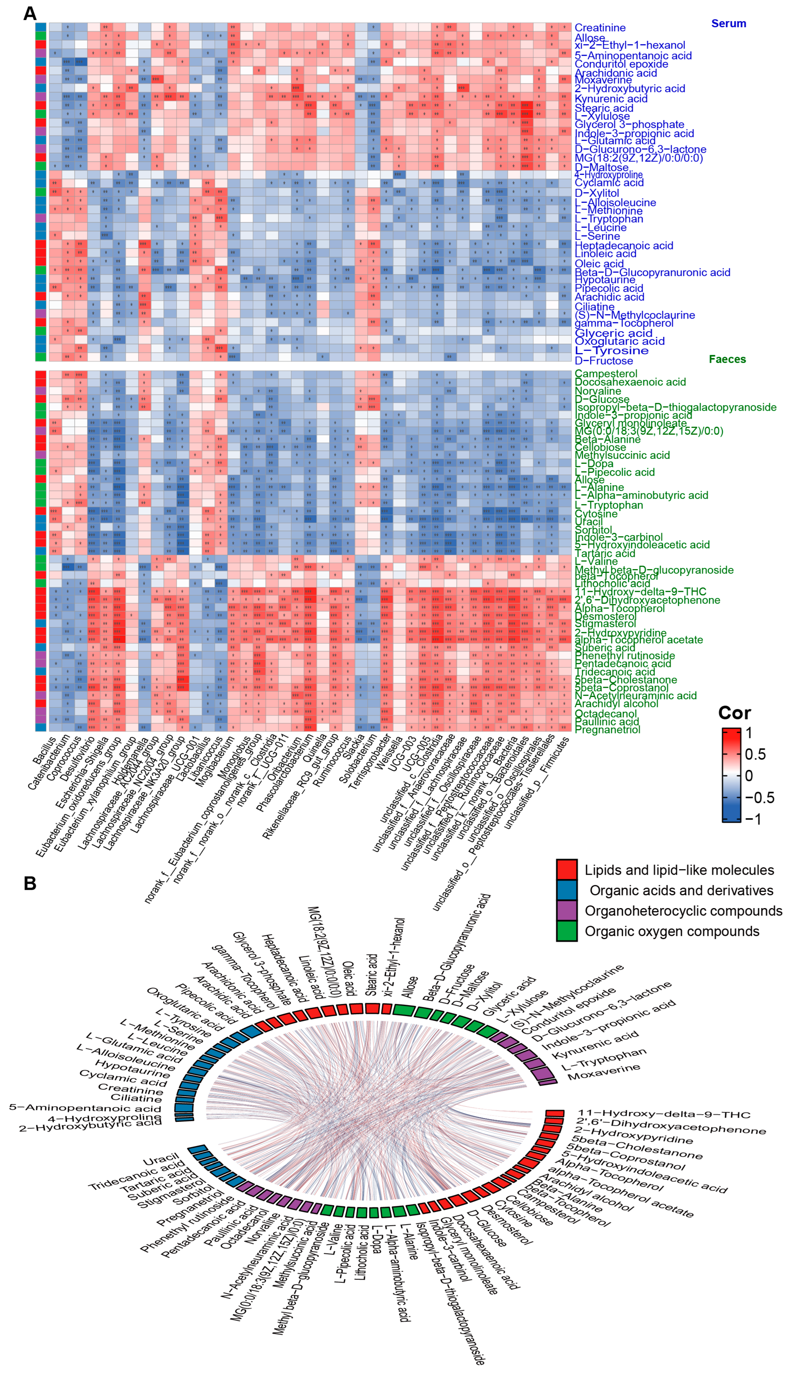 Microorganisms 11 02406 g004 Microorganisms 11 02406 g004