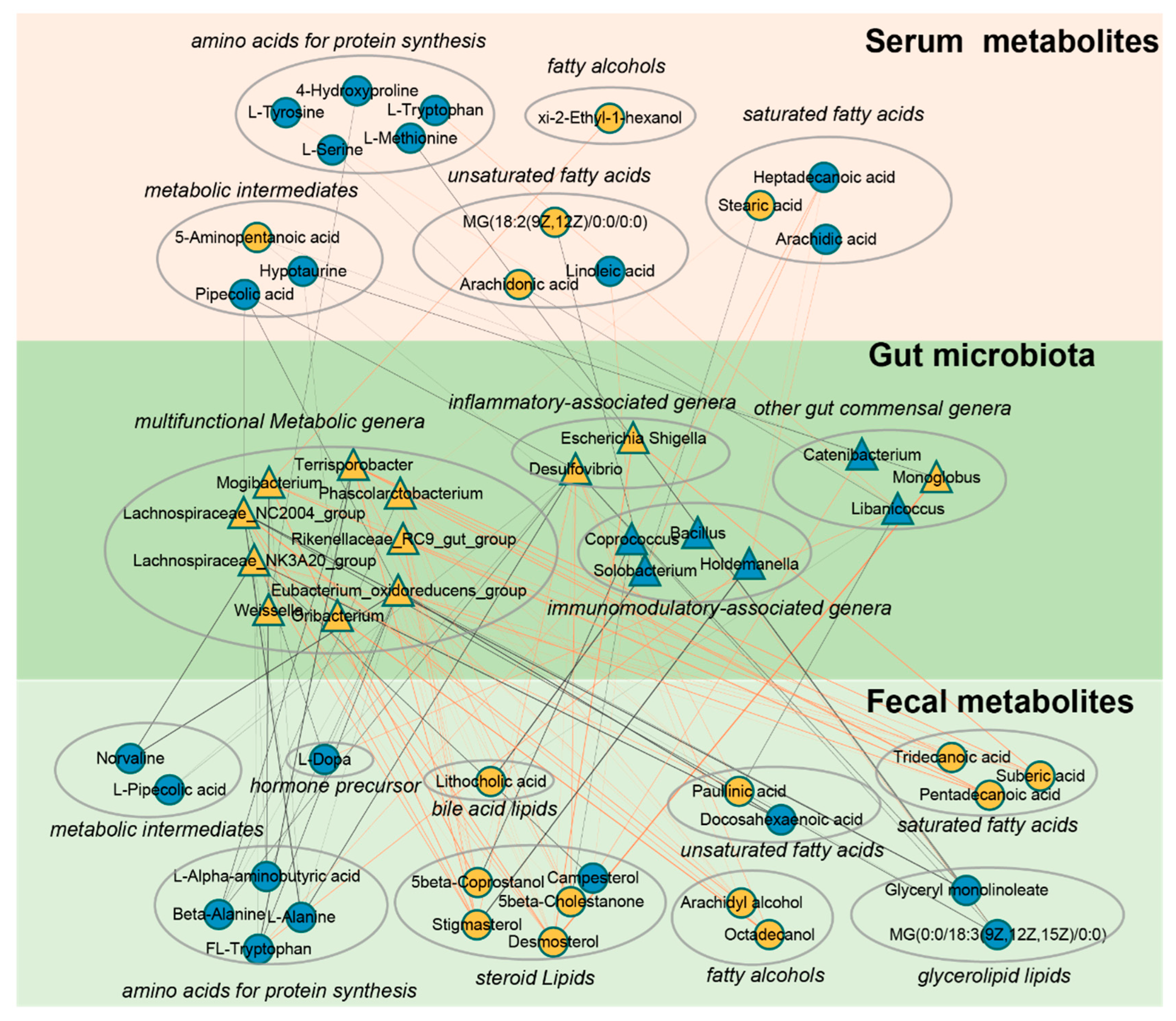 Microorganisms 11 02406 g005 Microorganisms 11 02406 g005