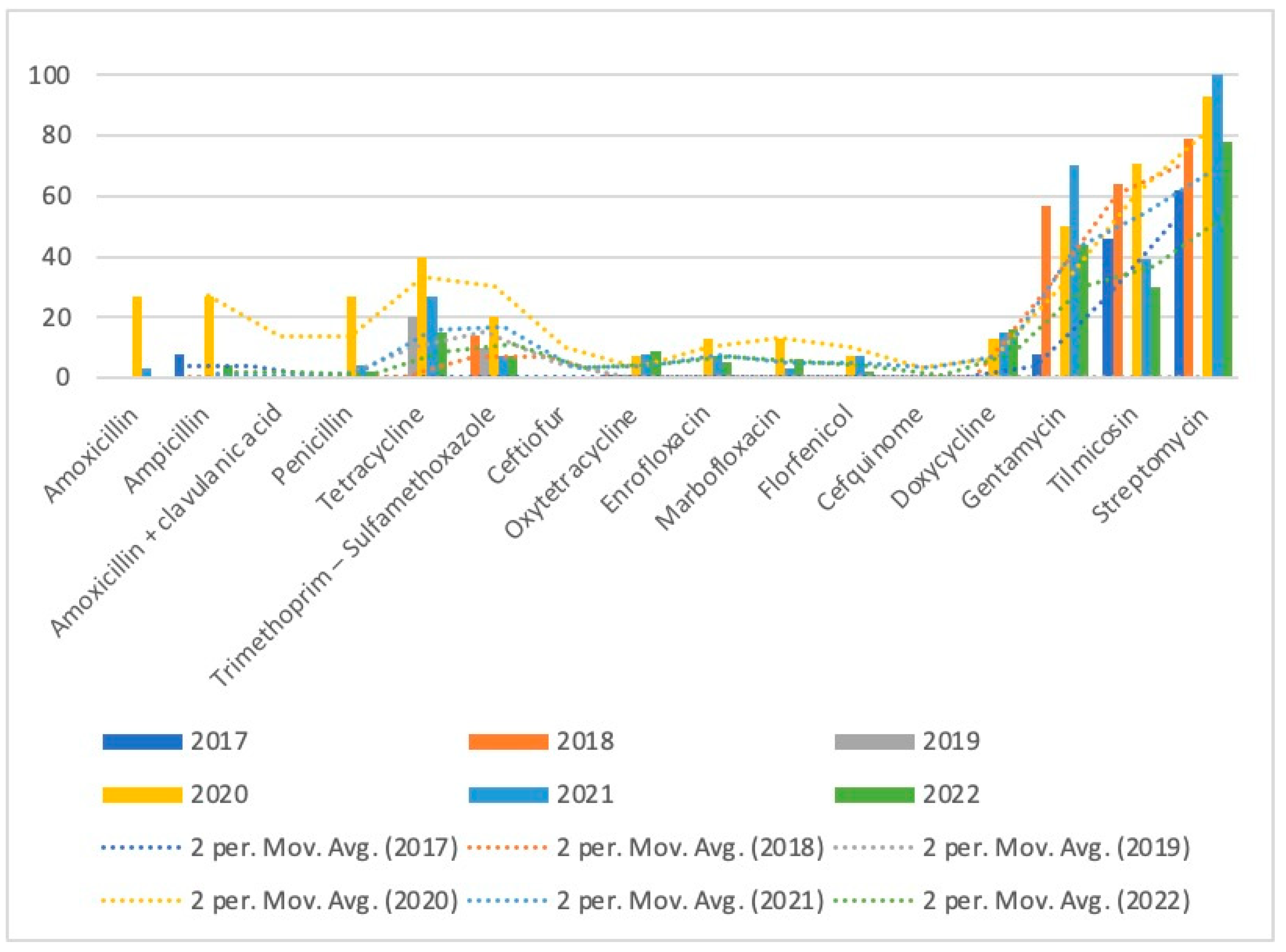 Microorganisms 11 02410 g002