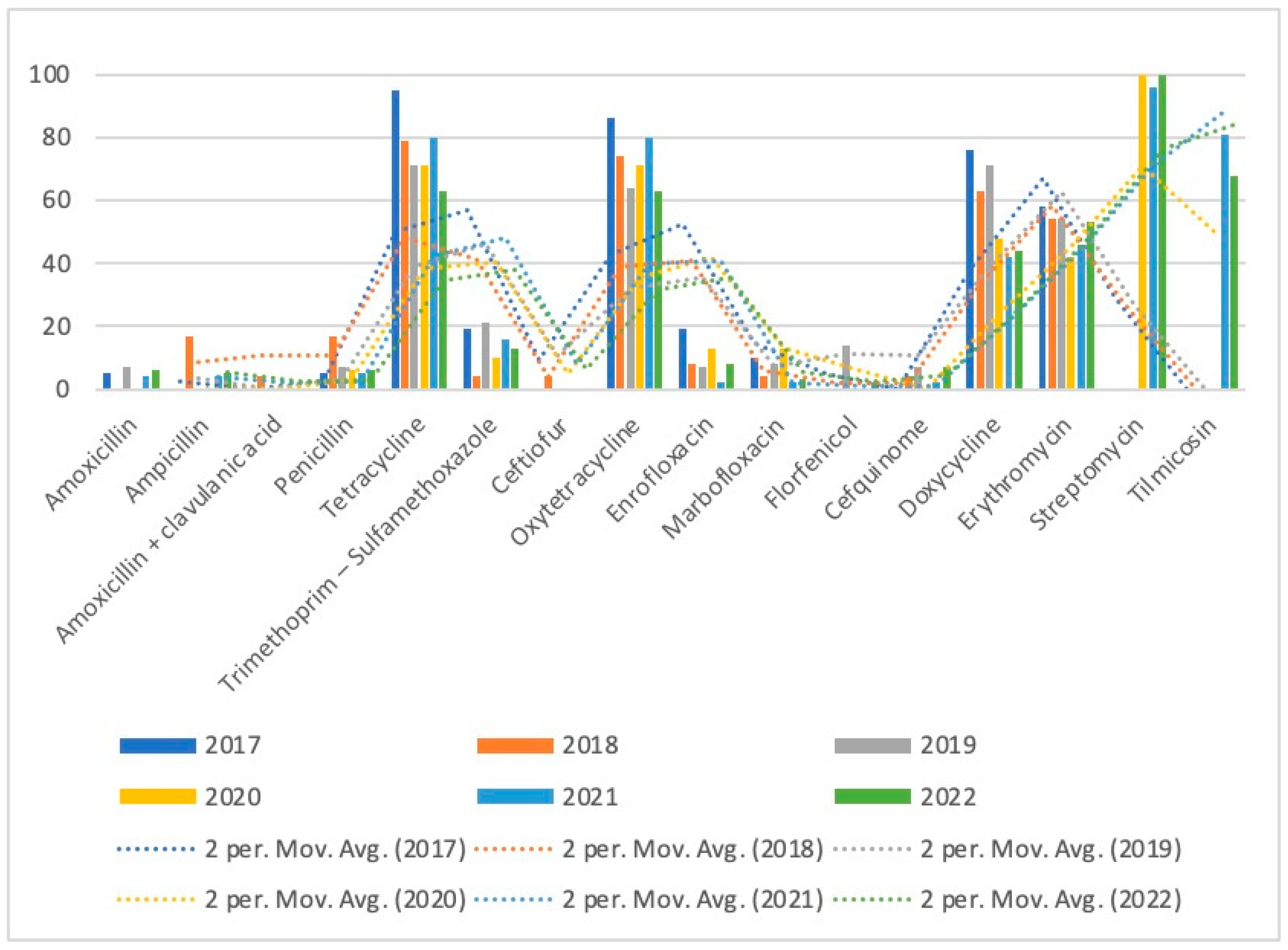 Microorganisms 11 02410 g003