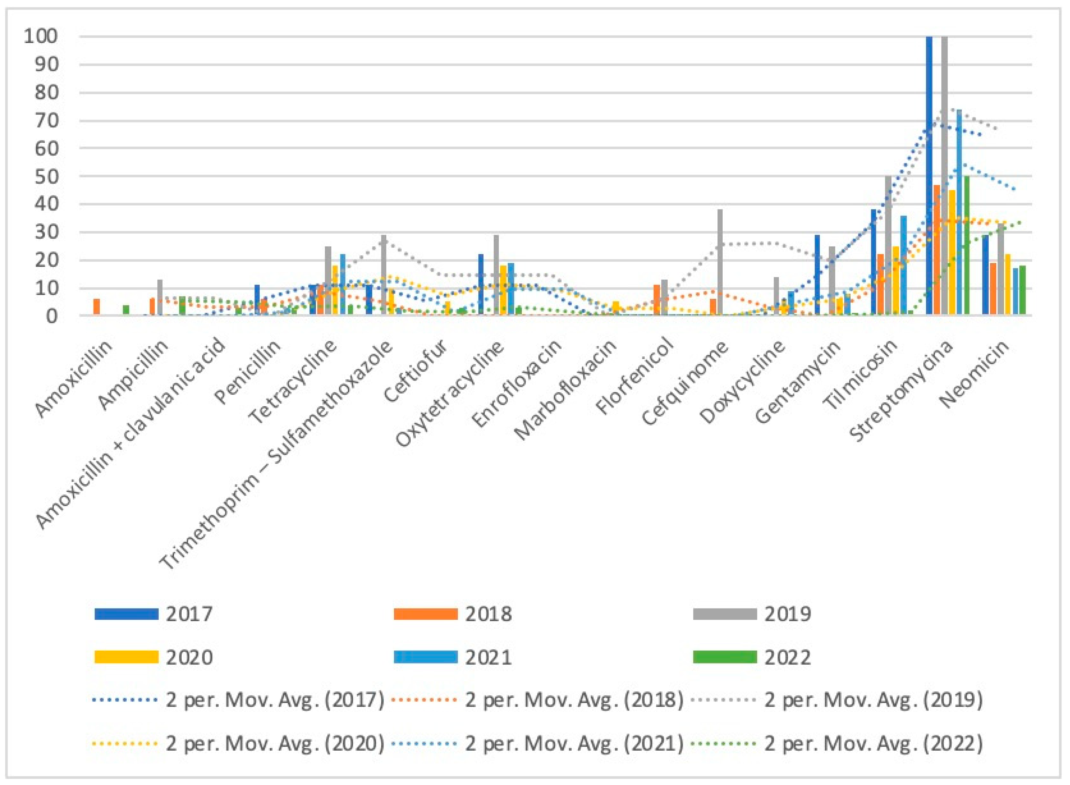 Microorganisms 11 02410 g004