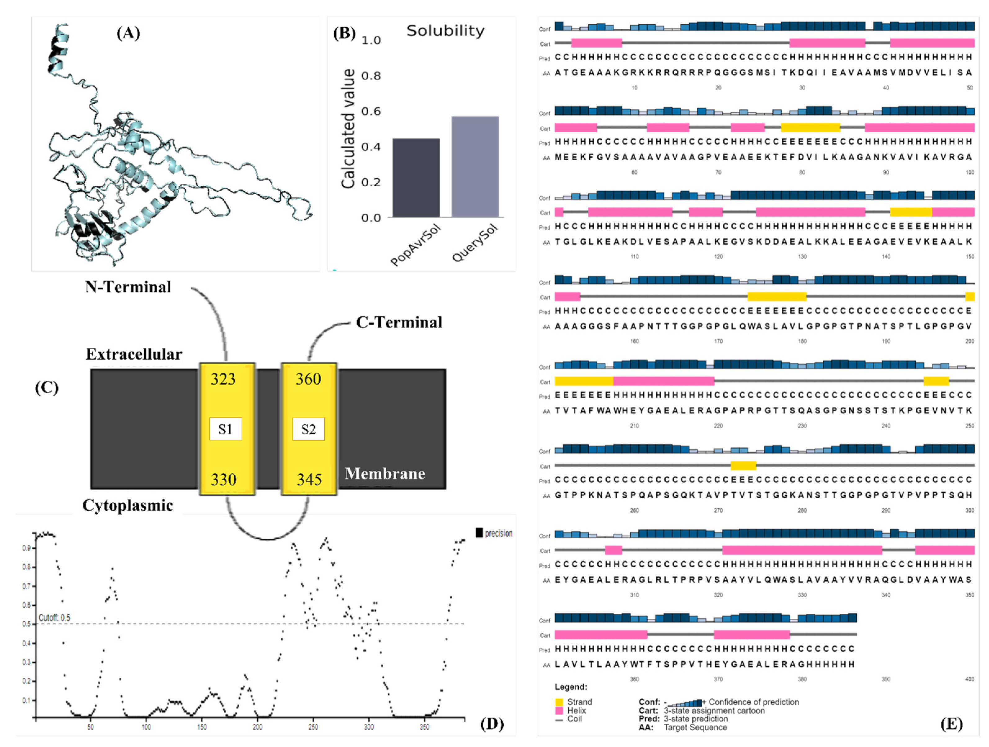 Microorganisms 11 02448 g003