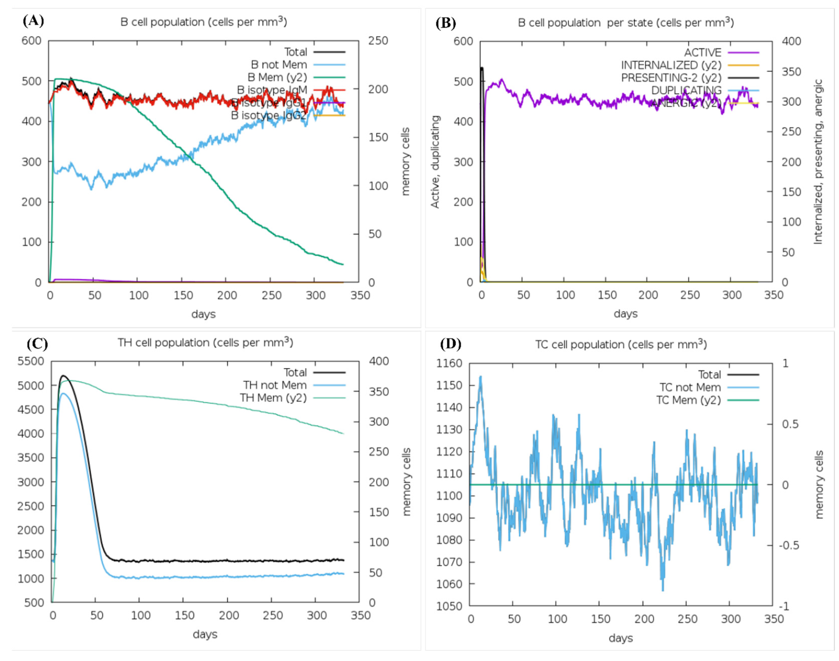 Microorganisms 11 02448 g005