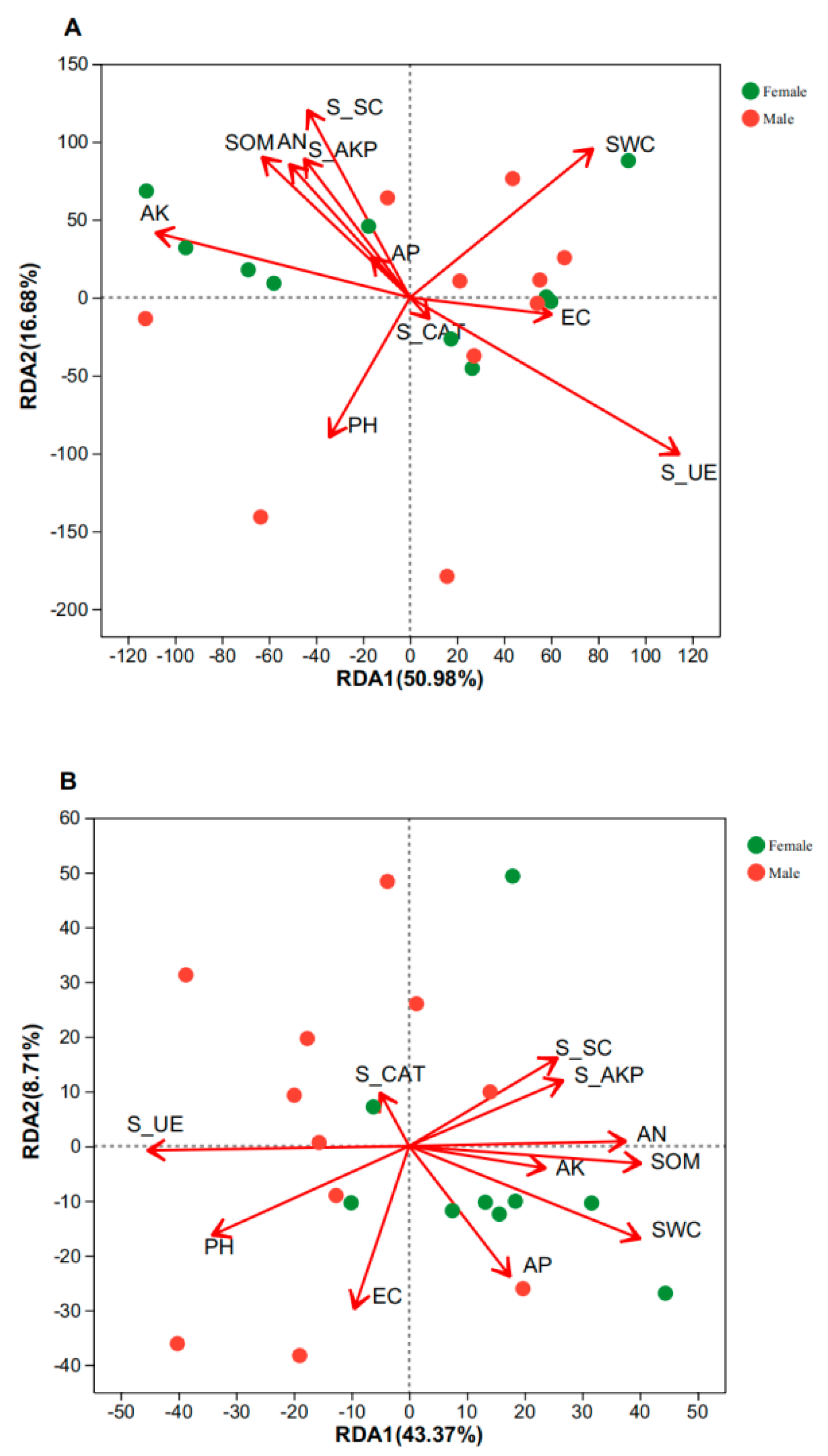 Microorganisms 11 02455 g006