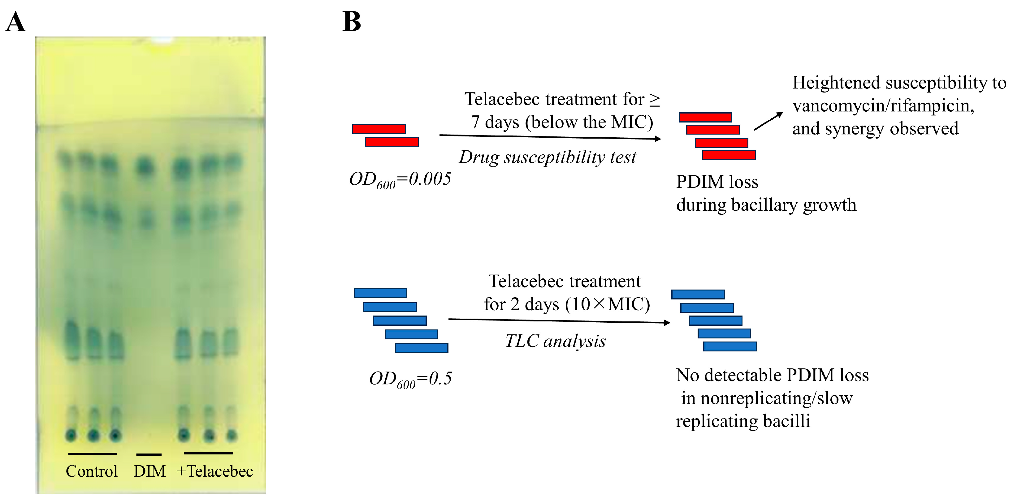 Microorganisms 11 02469 g003