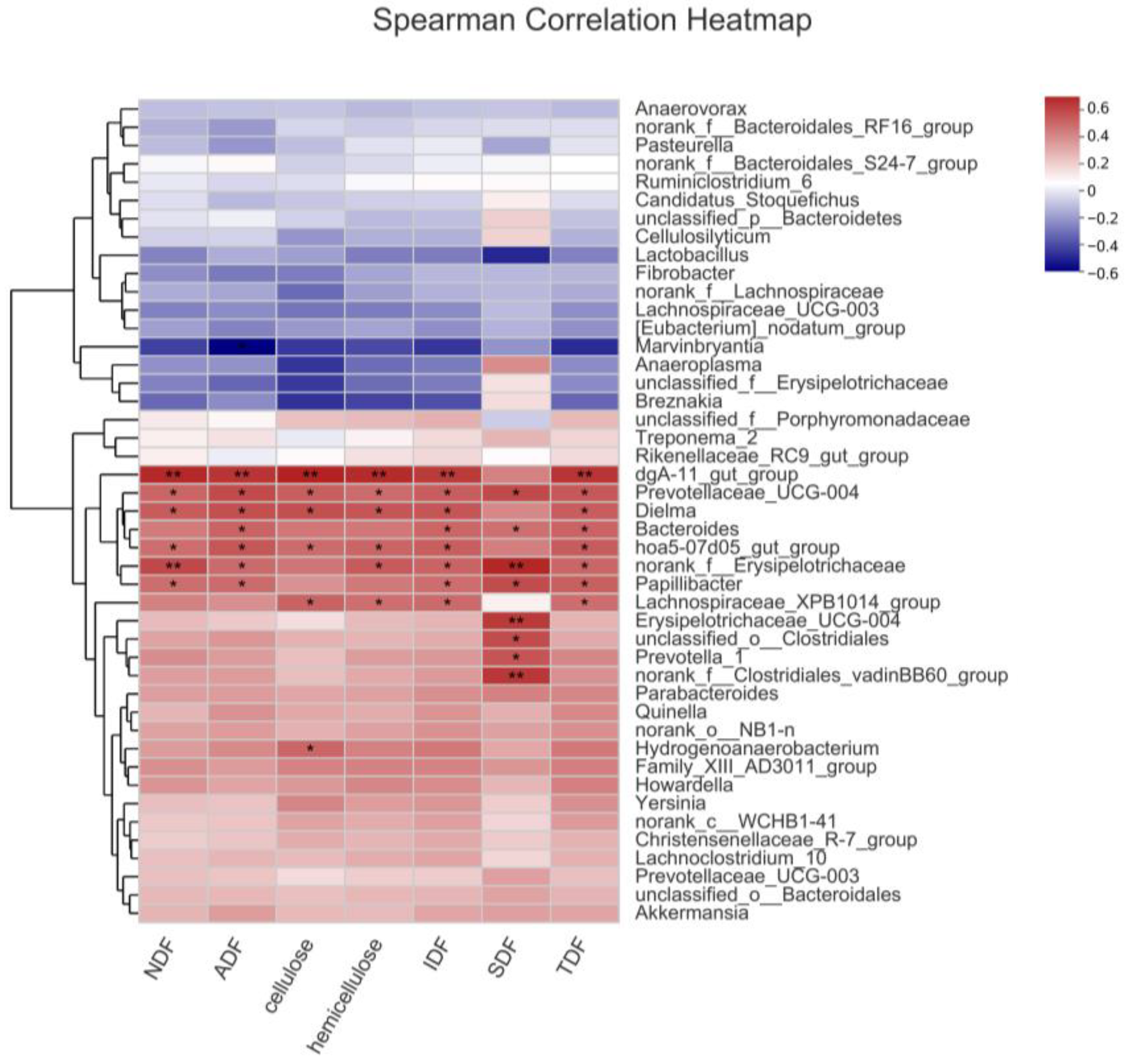 Microorganisms 11 02474 g006
