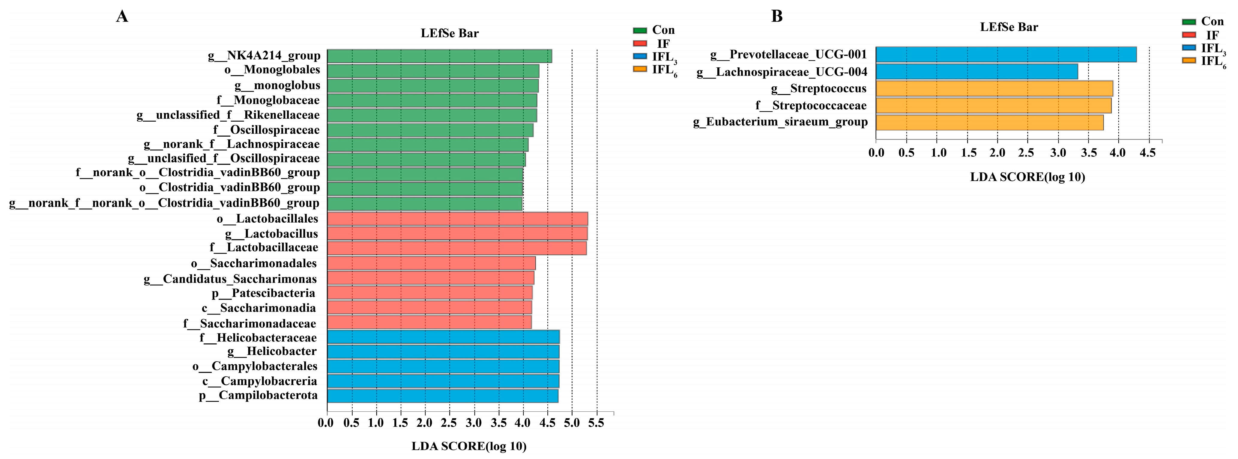 Microorganisms 11 02477 g006