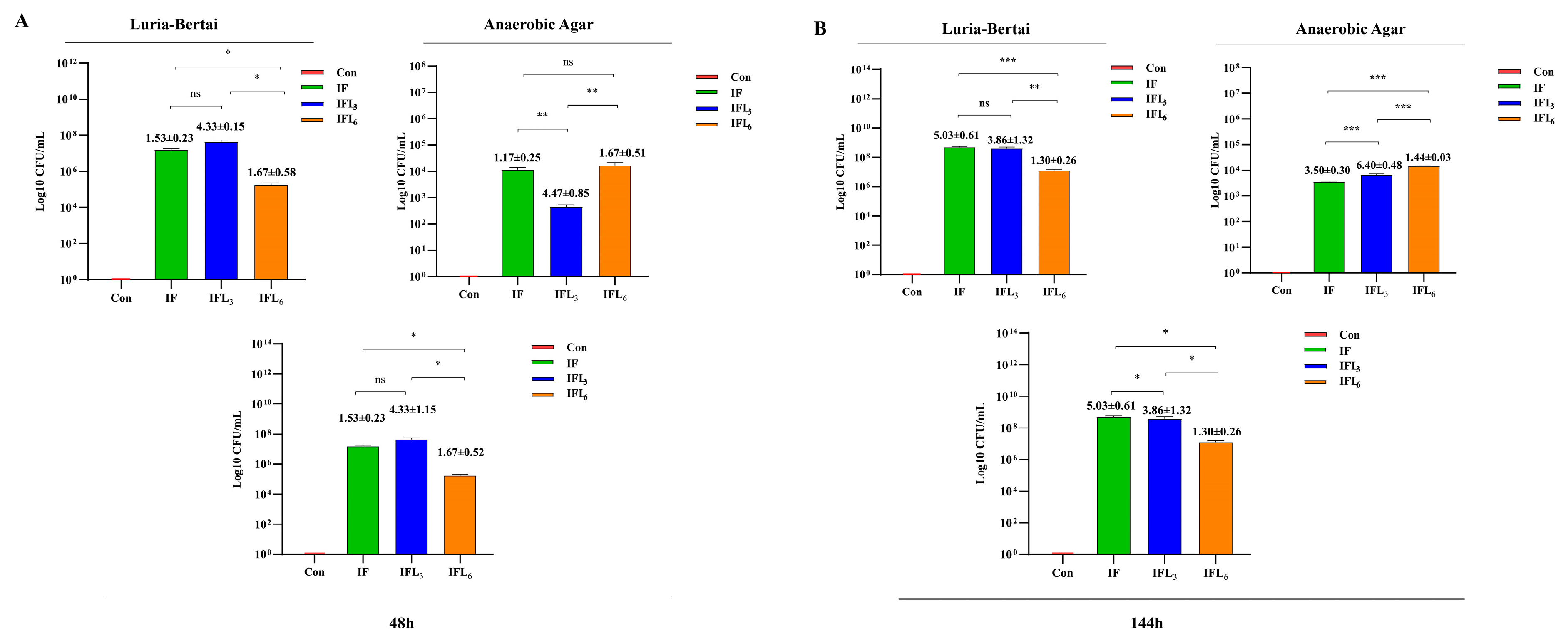 Microorganisms 11 02477 g007