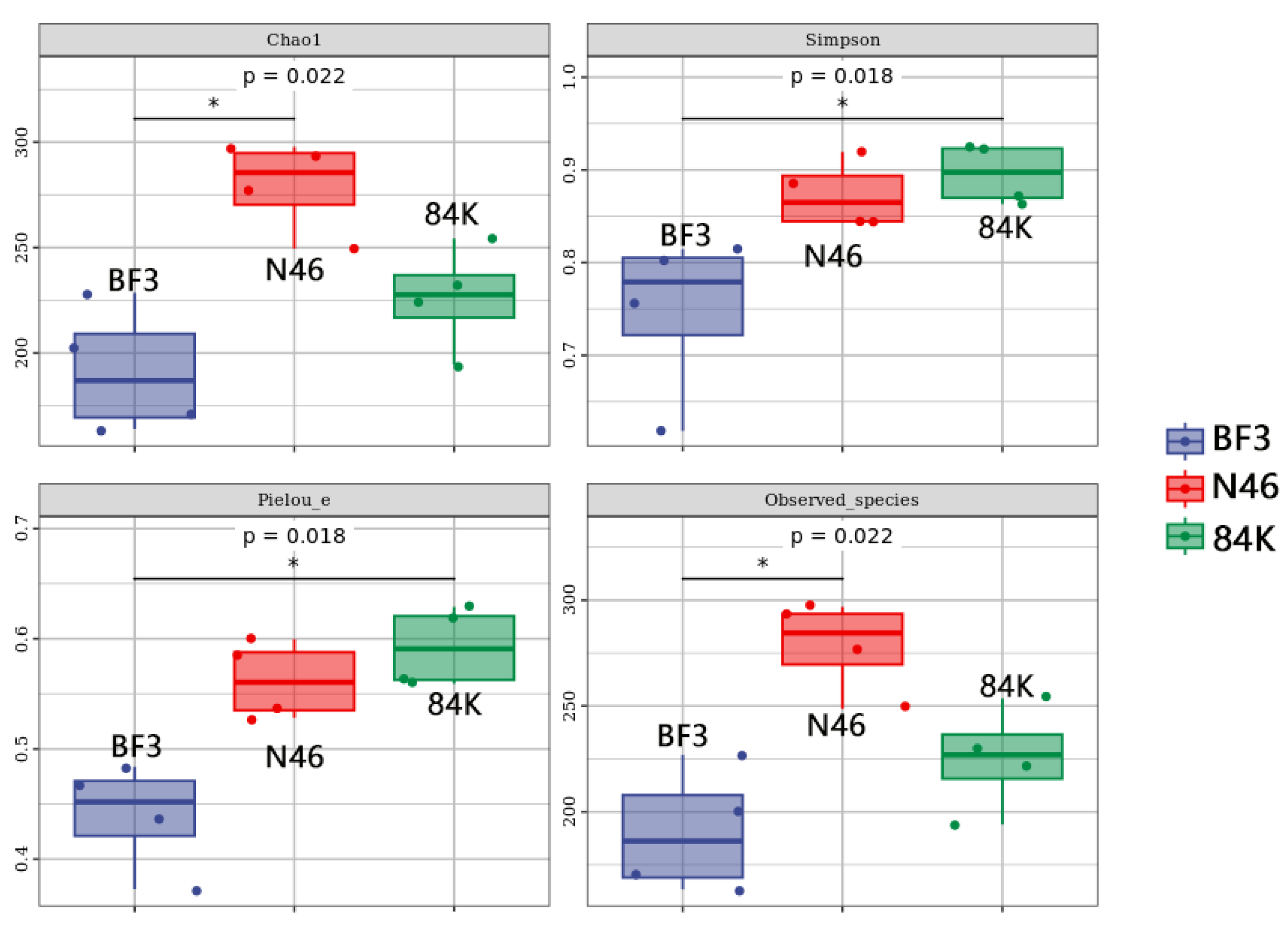 Microorganisms 11 02479 g003