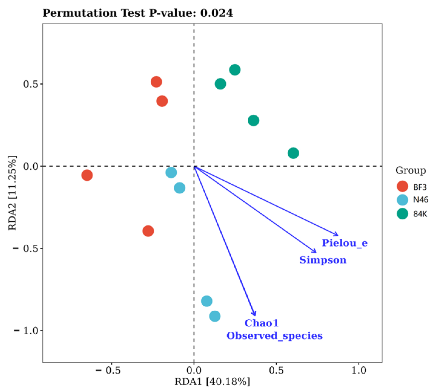 Microorganisms 11 02479 g007