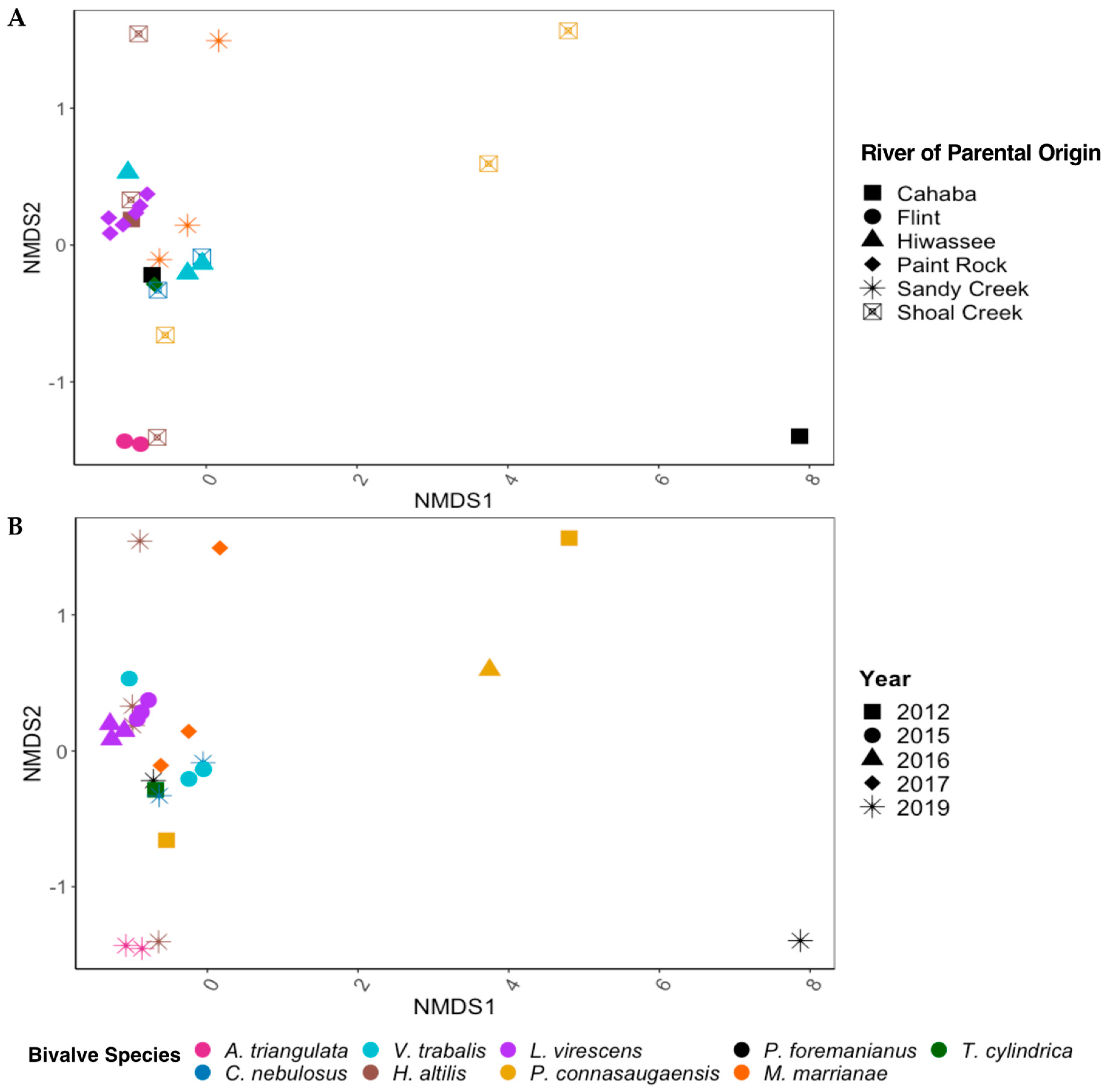 Microorganisms 11 02489 g003