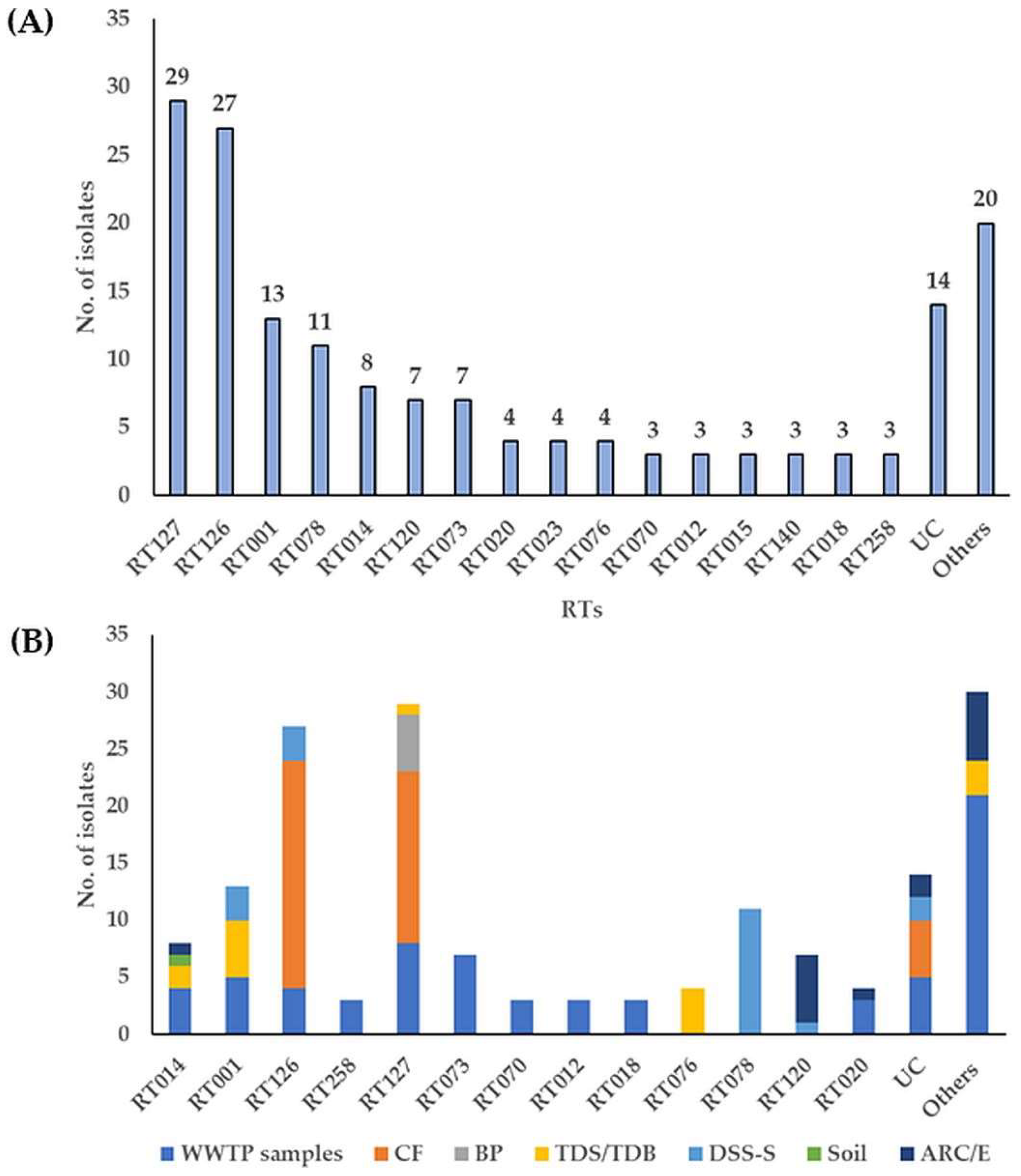 Microorganisms 11 02497 g001