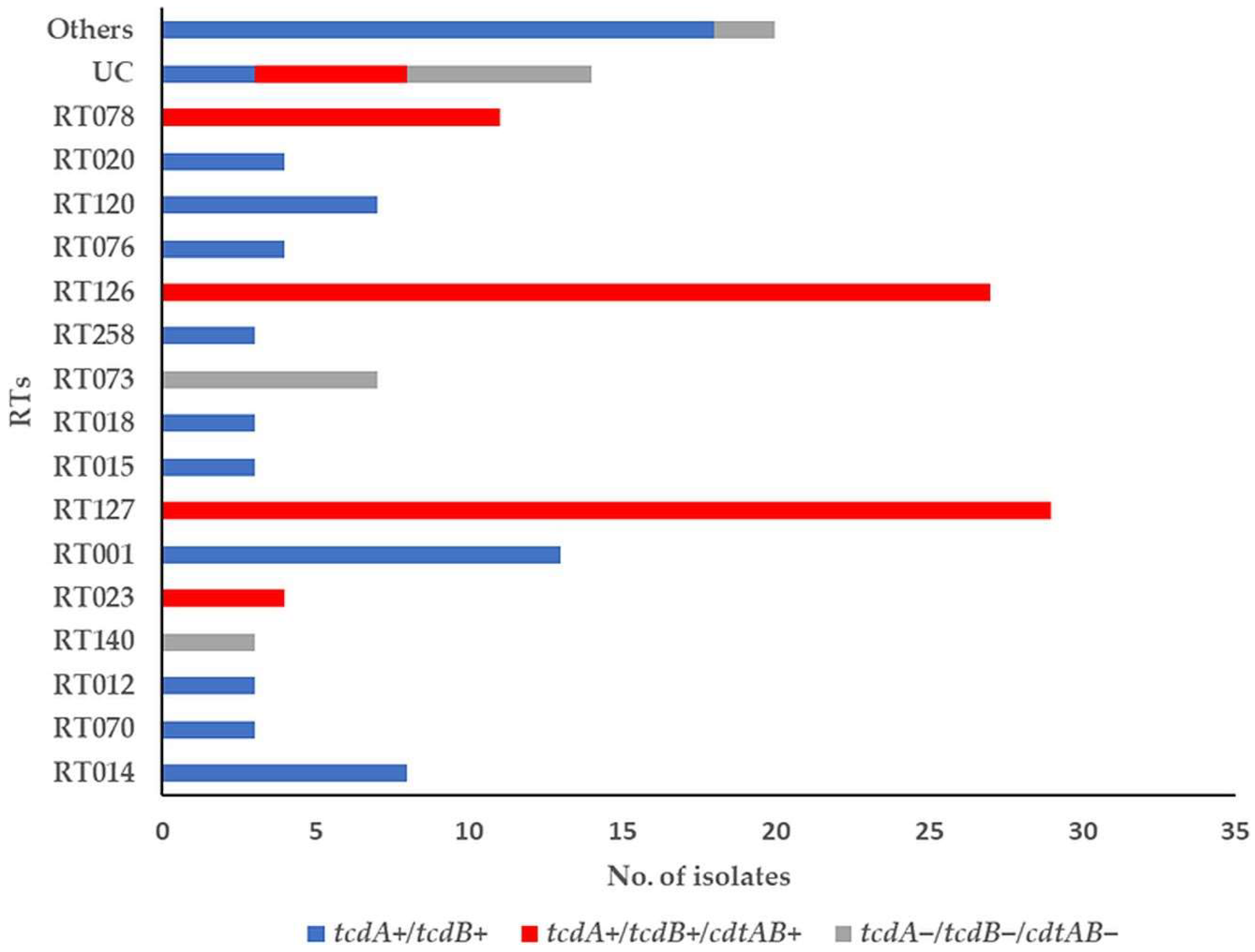 Microorganisms 11 02497 g002