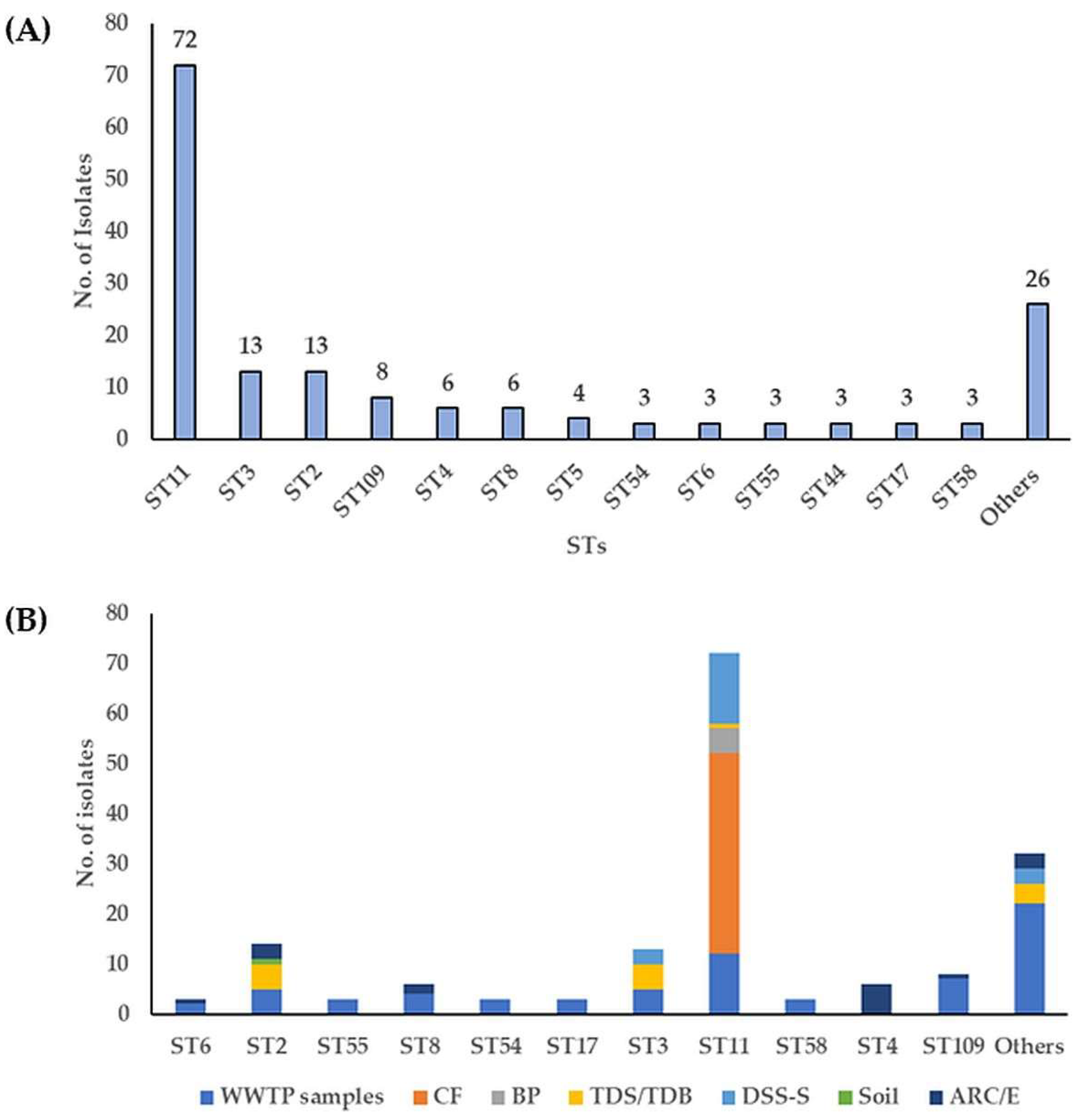 Microorganisms 11 02497 g003