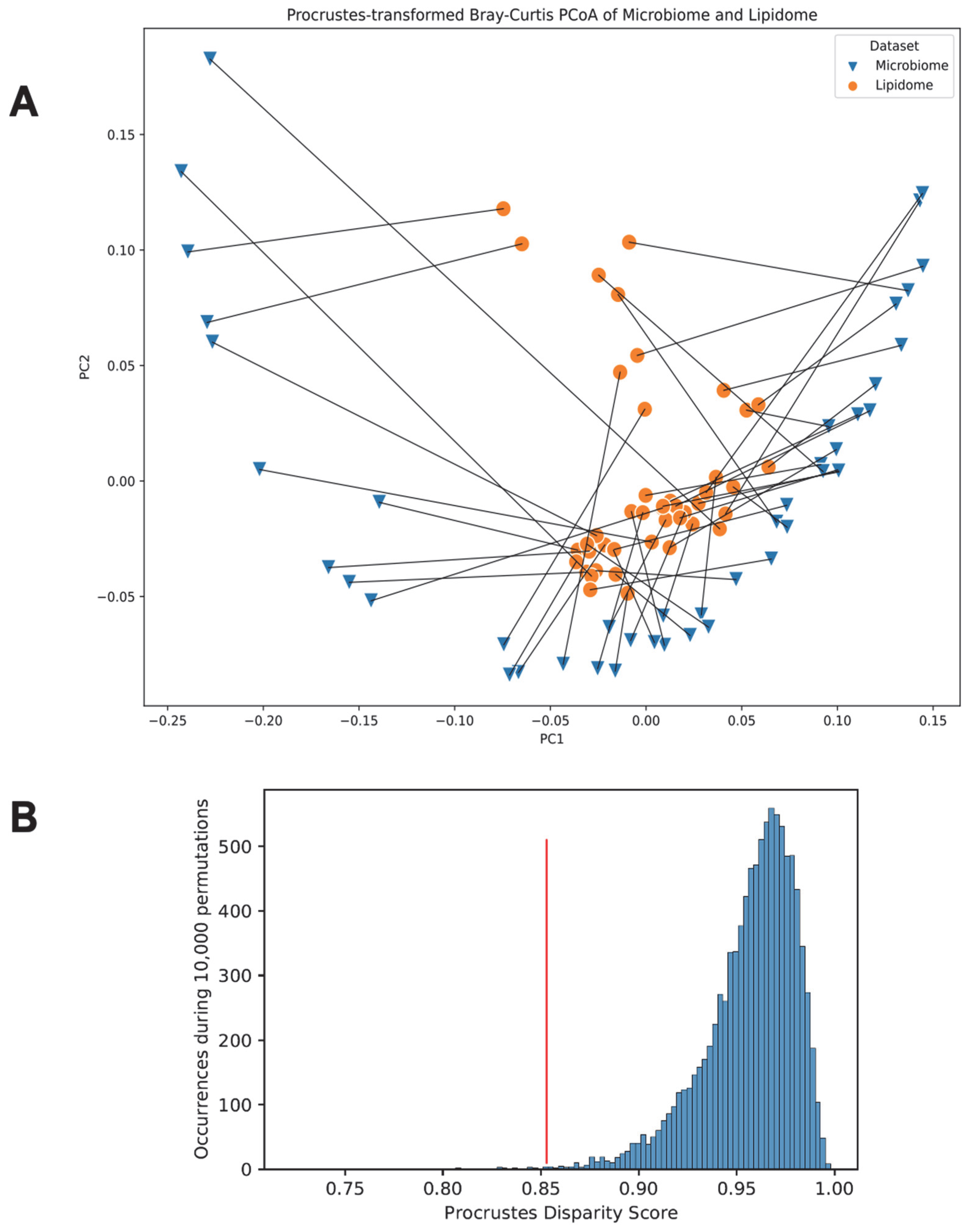 Microorganisms 11 02503 g008