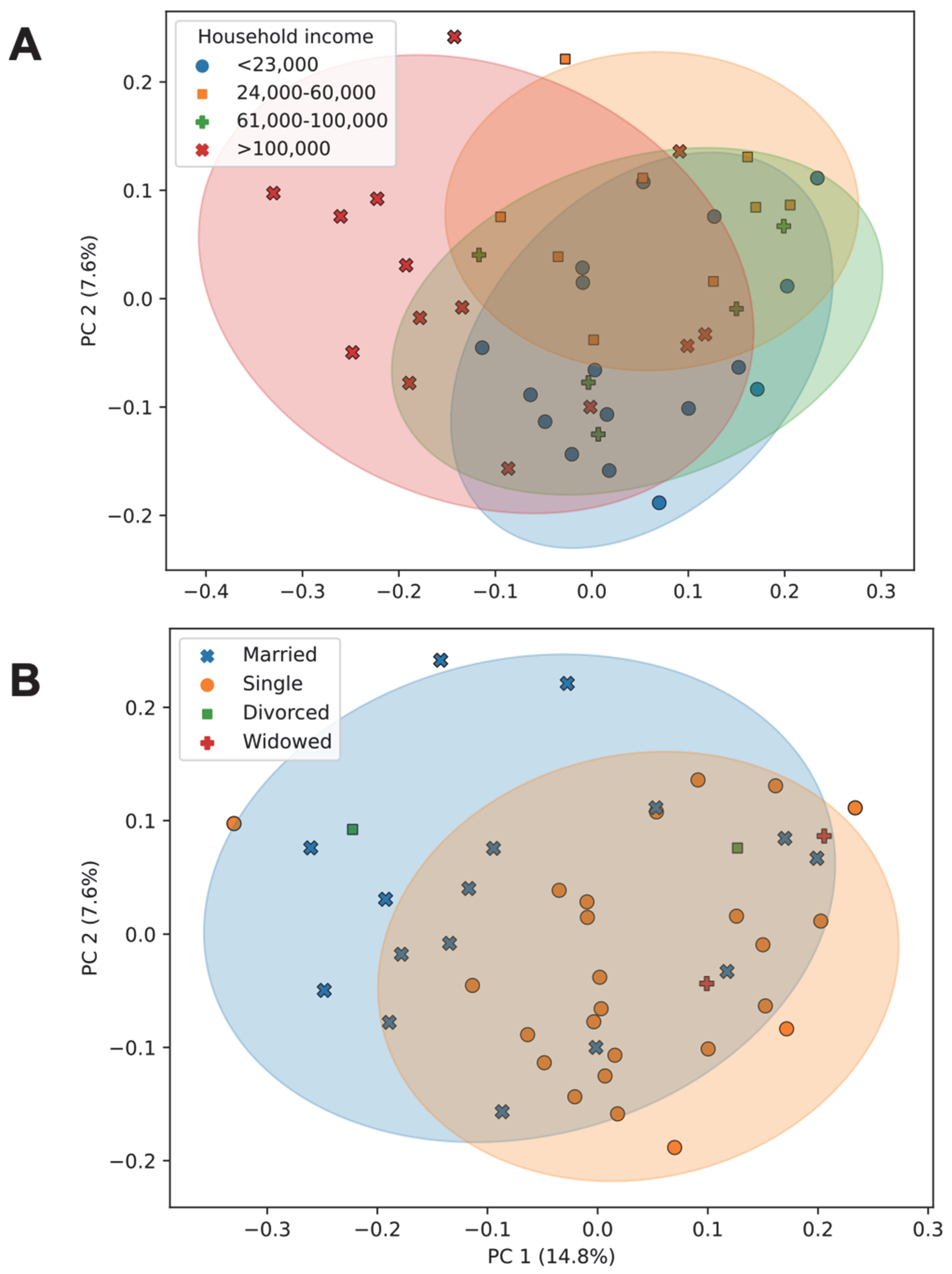 Microorganisms 11 02503 g010