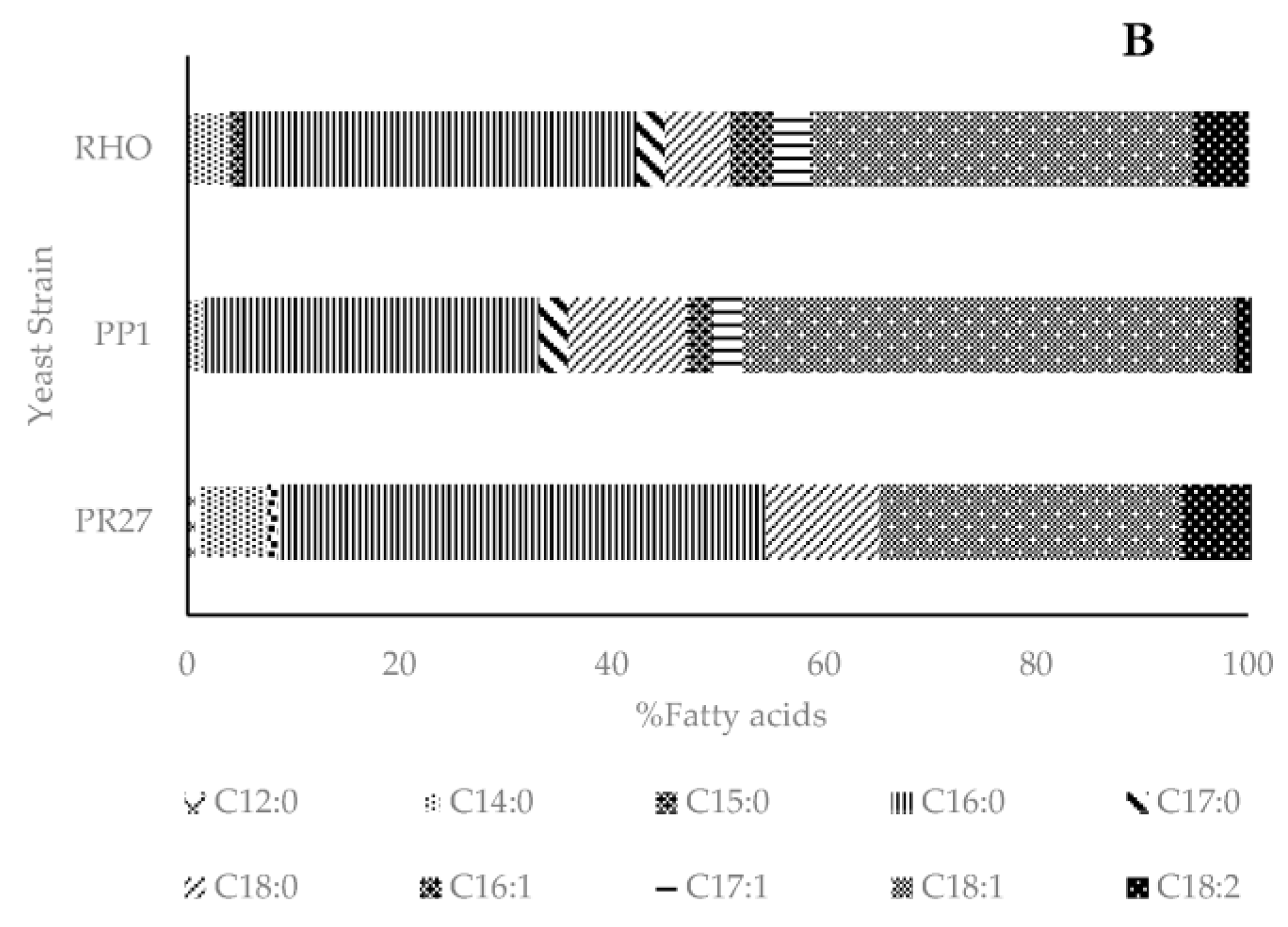 Microorganisms 11 02516 g004b