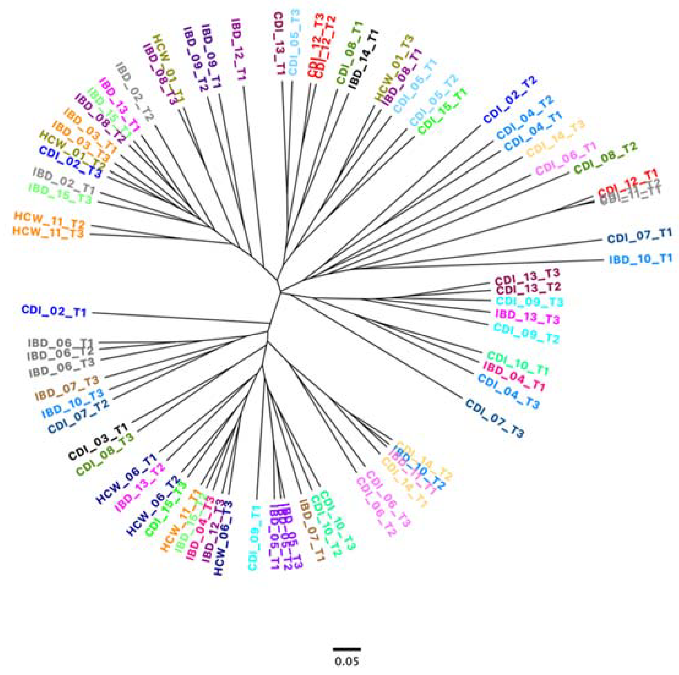 Microorganisms 11 02527 g004