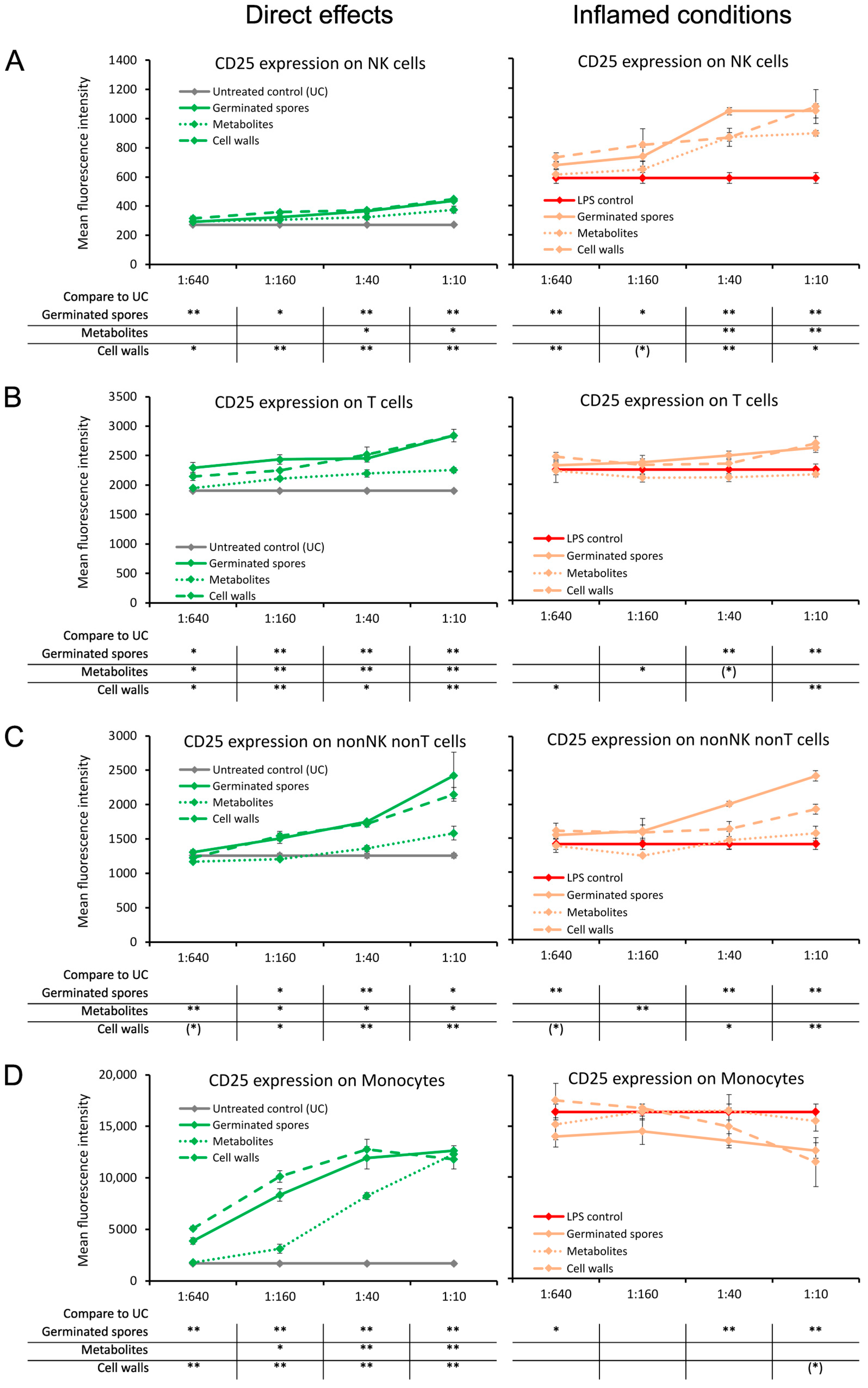 Microorganisms 11 02564 g002