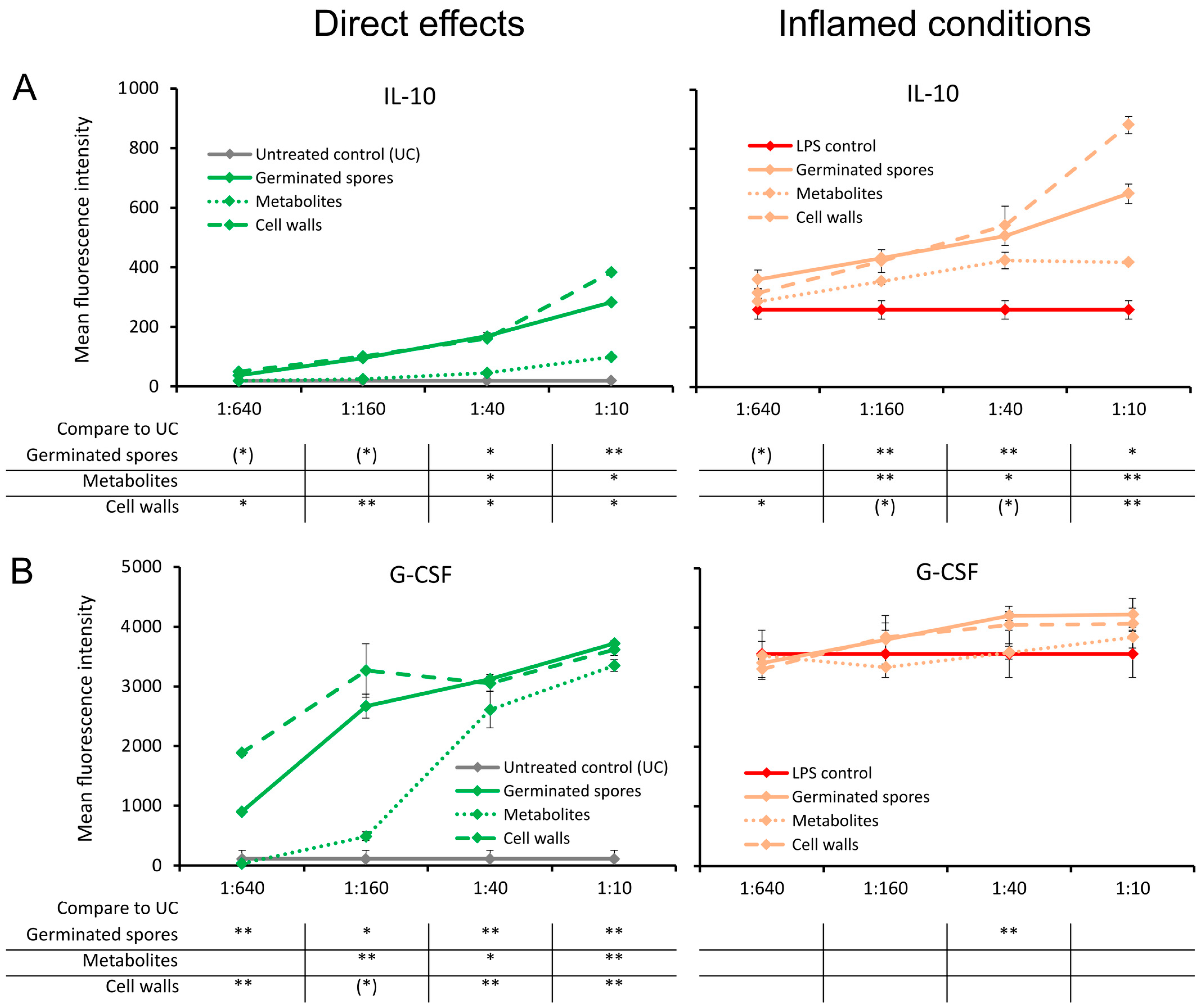 Microorganisms 11 02564 g006