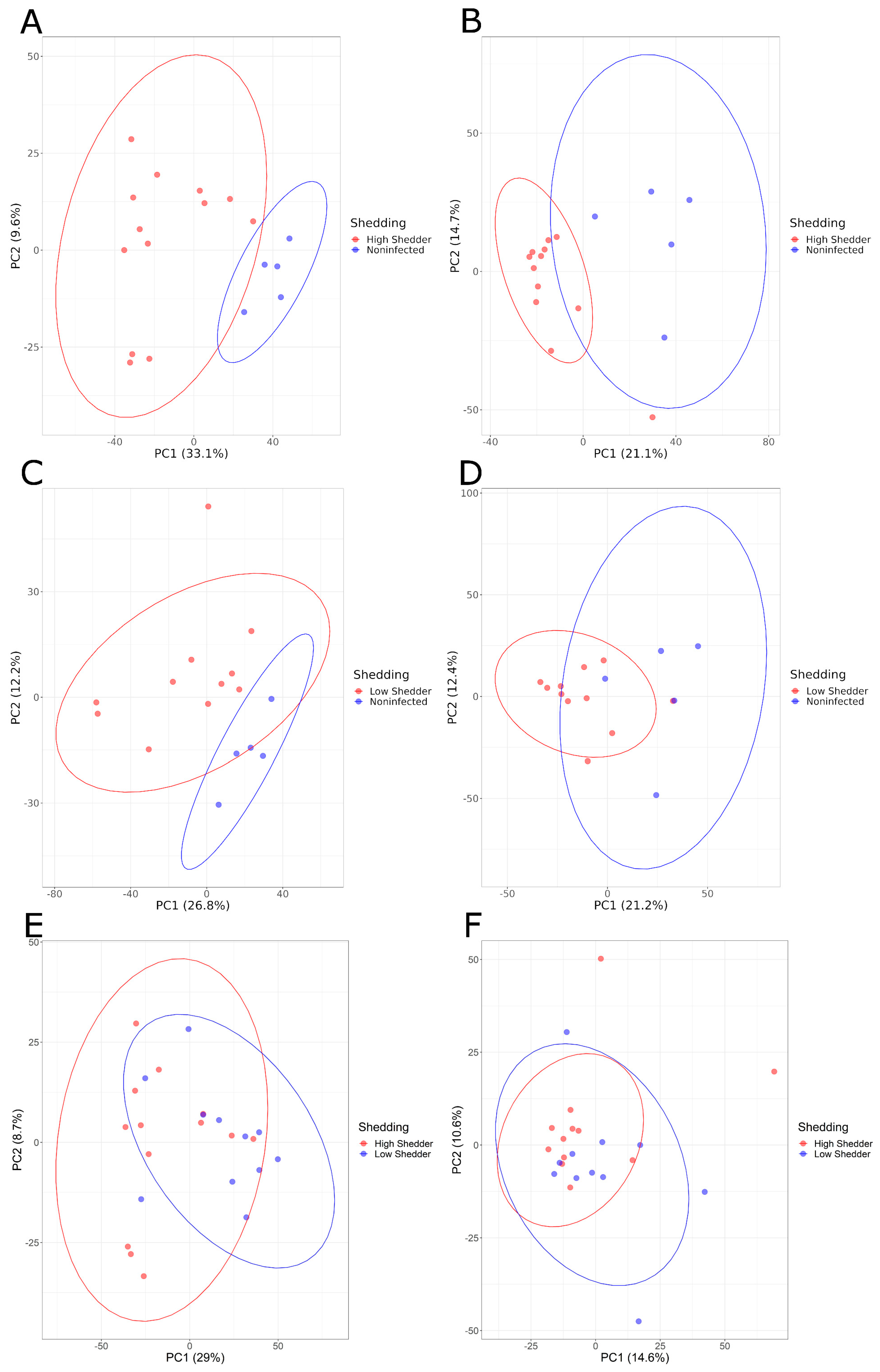 Microorganisms 11 02565 g003