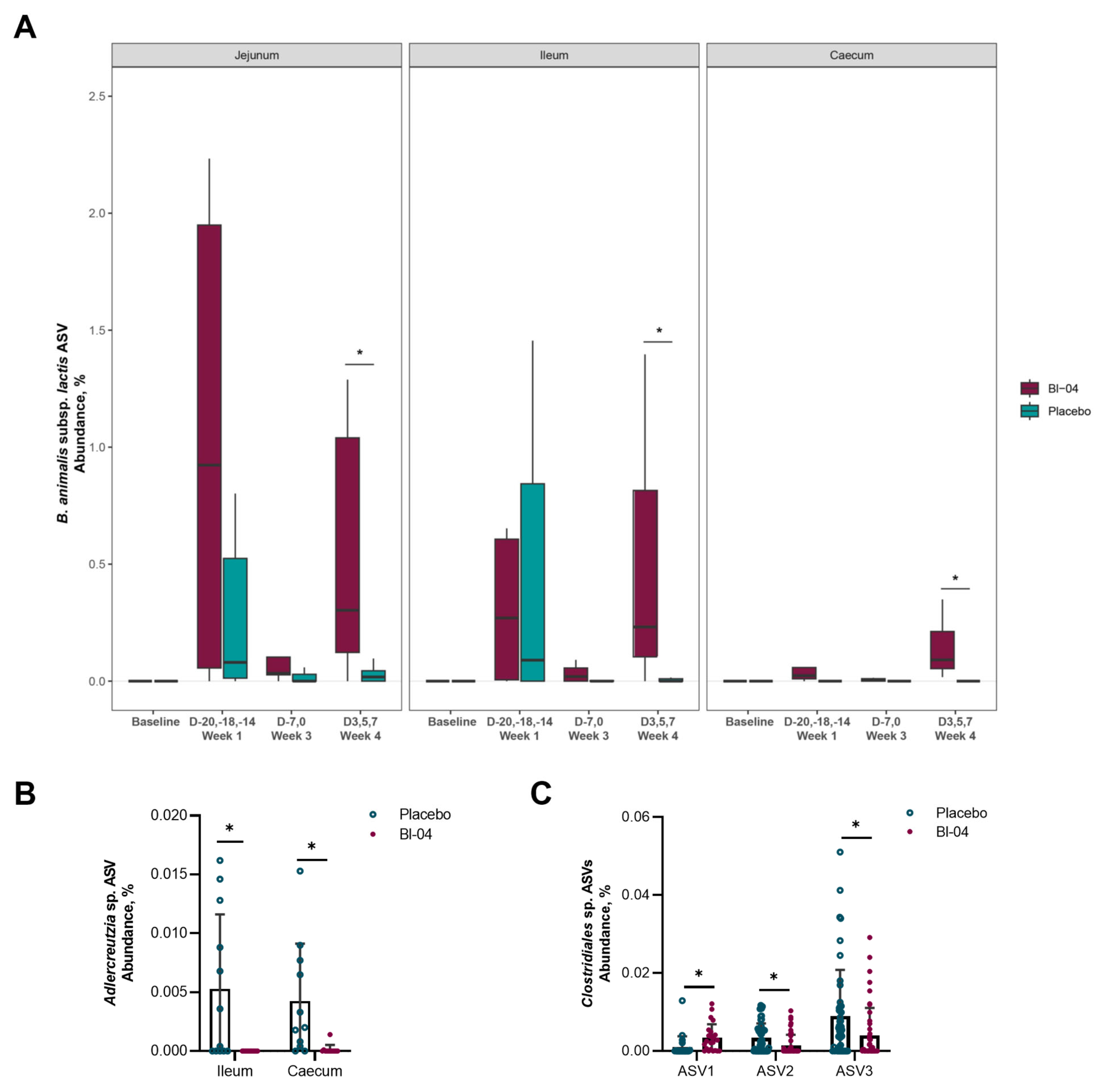 Microorganisms 11 02582 g005