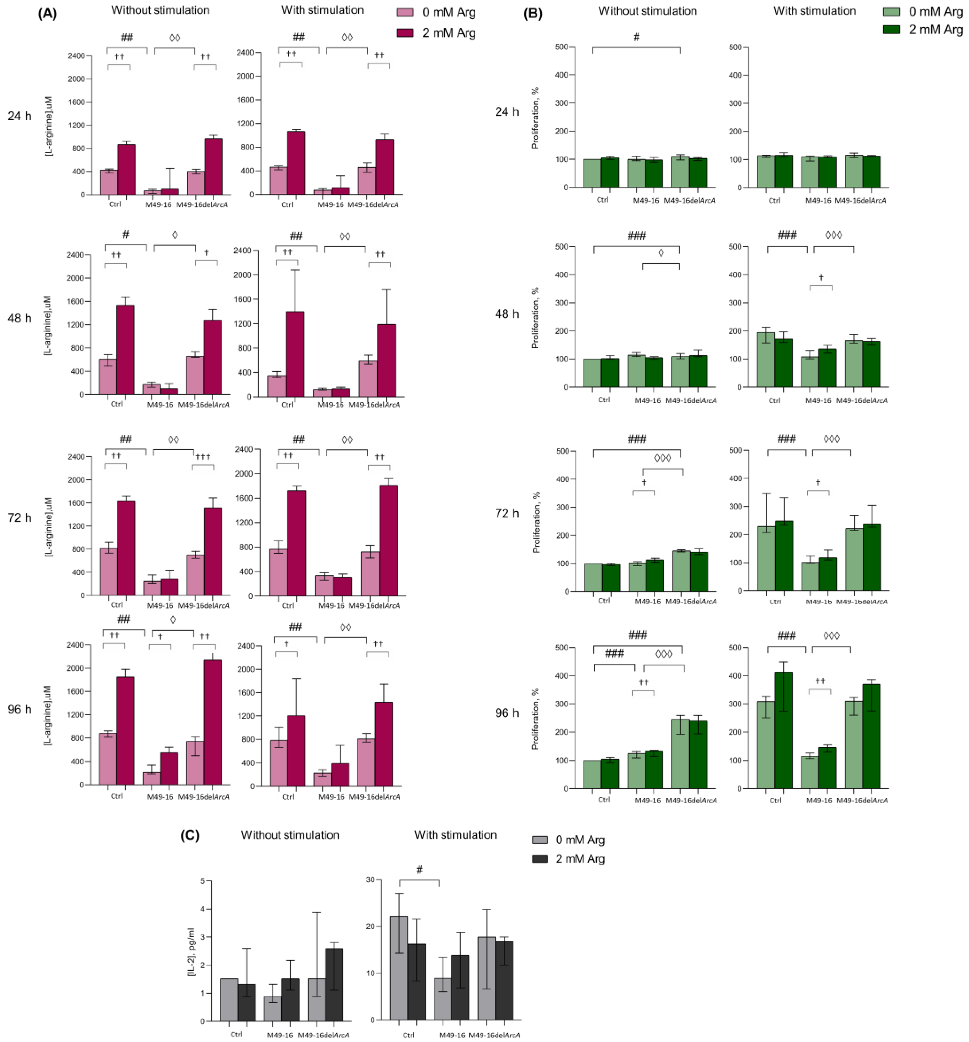 Microorganisms 11 02585 g001